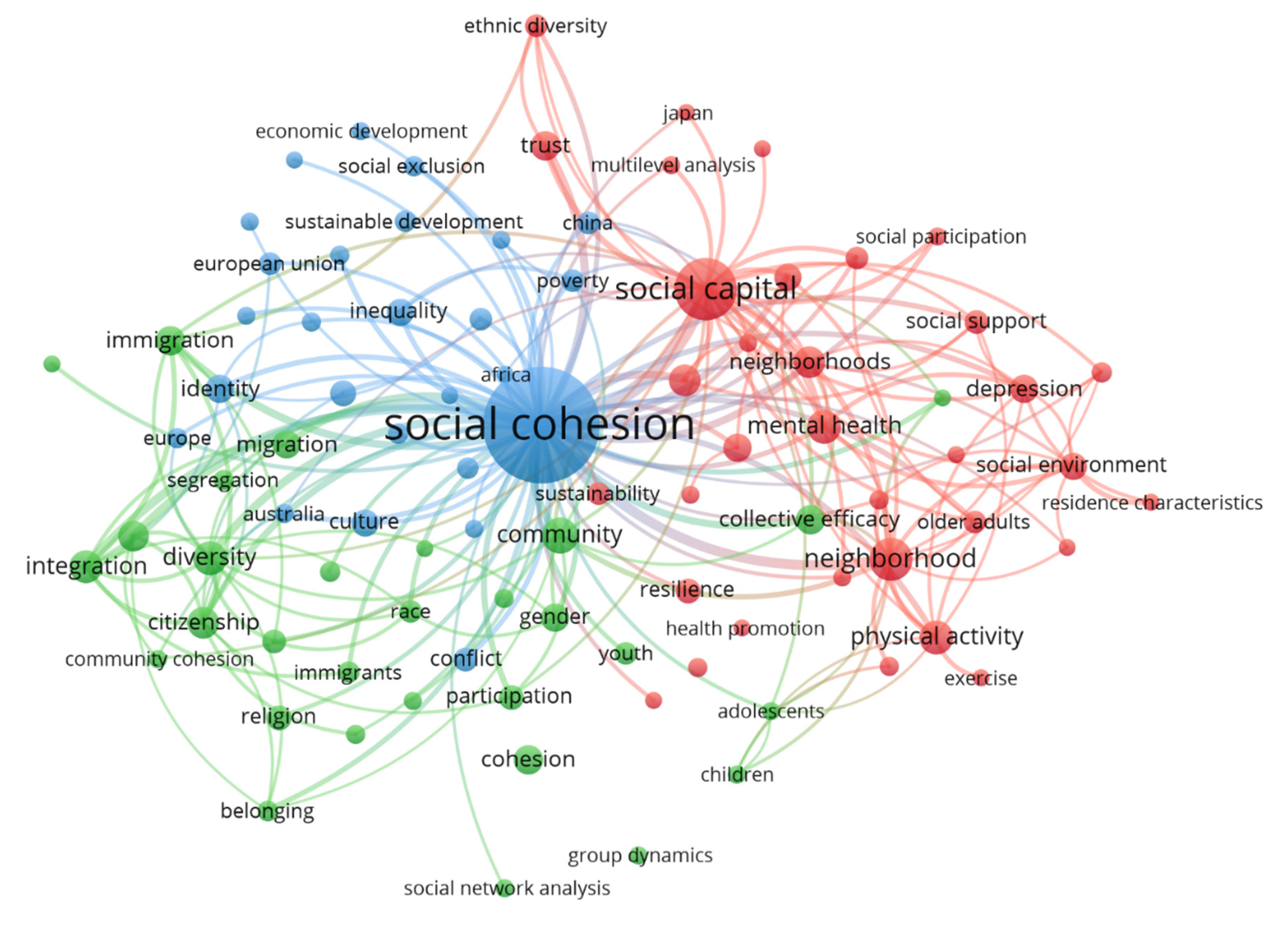 Publications Free Full Text A Bibliometric Analysis Of Research On Social Cohesion From 1994 Ndash Html