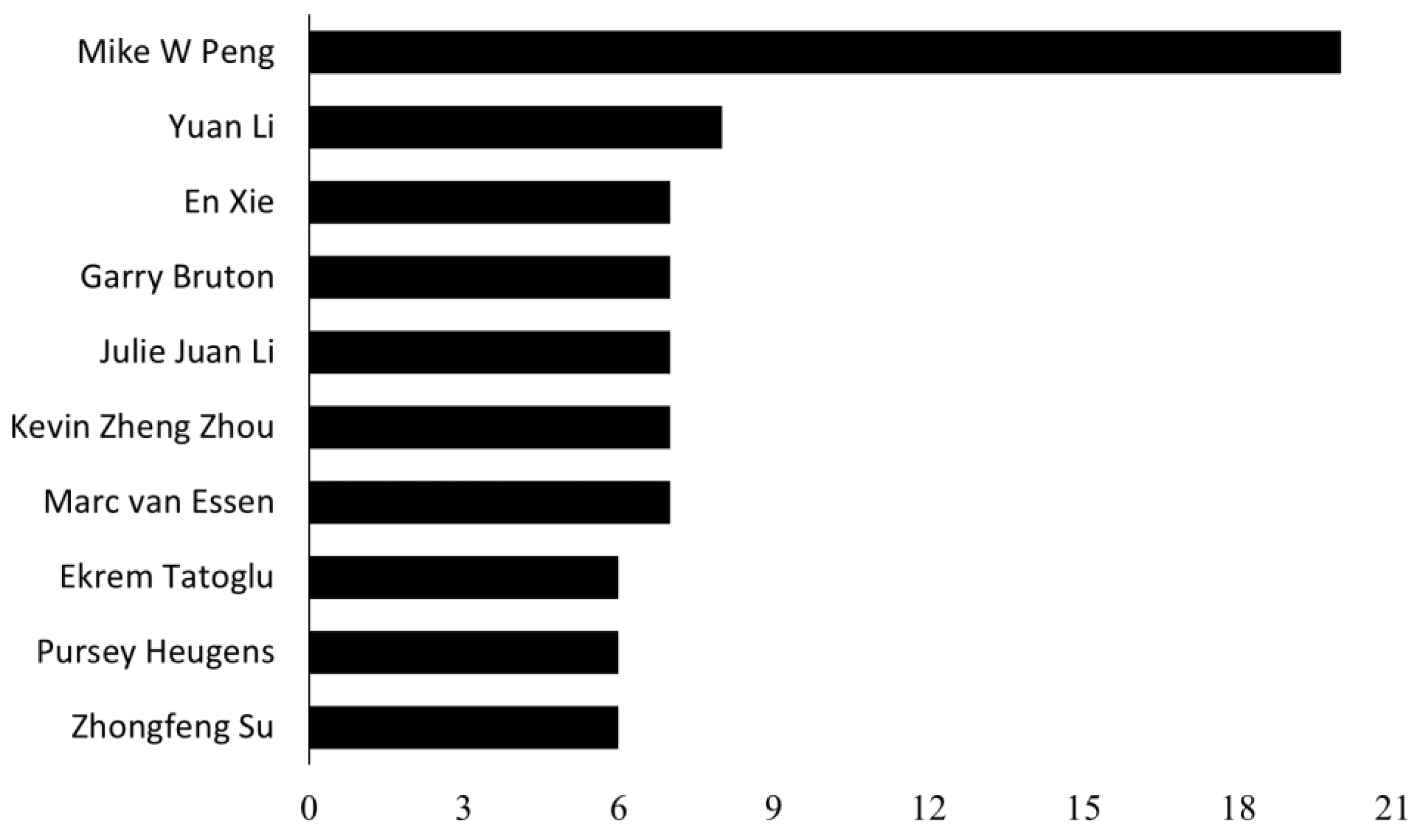 Publications 10 00008 g002 550