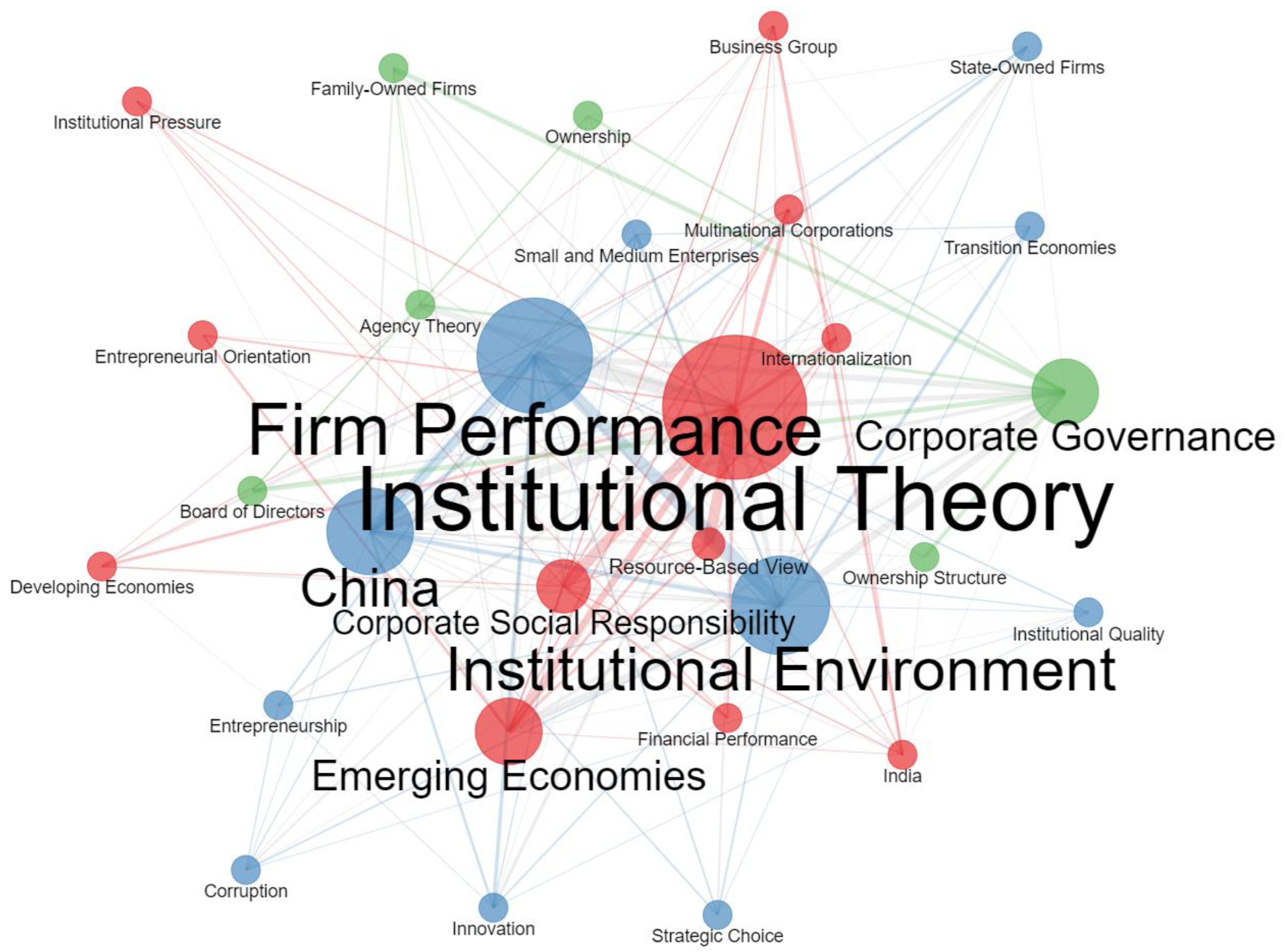 Publications 10 00008 g006 550