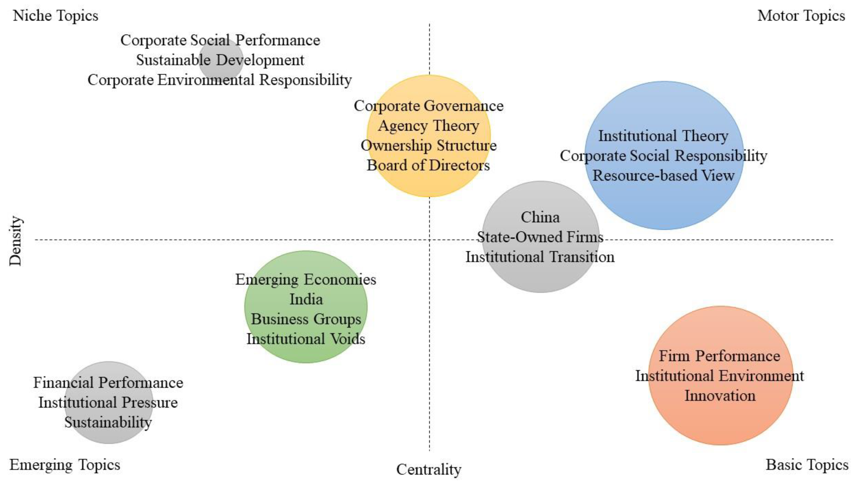 Publications 10 00008 g008 550