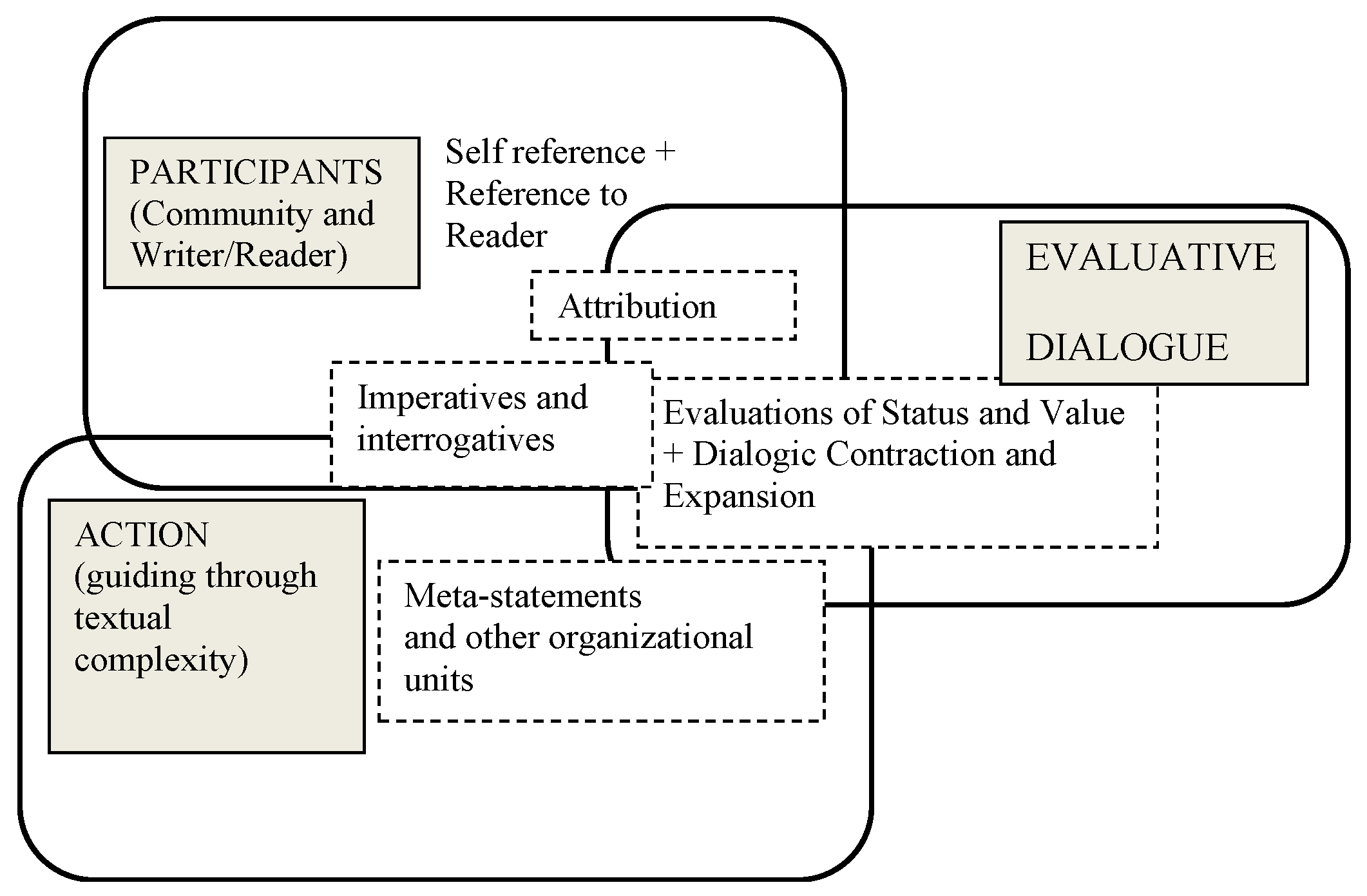 Publications 10 00009 g001