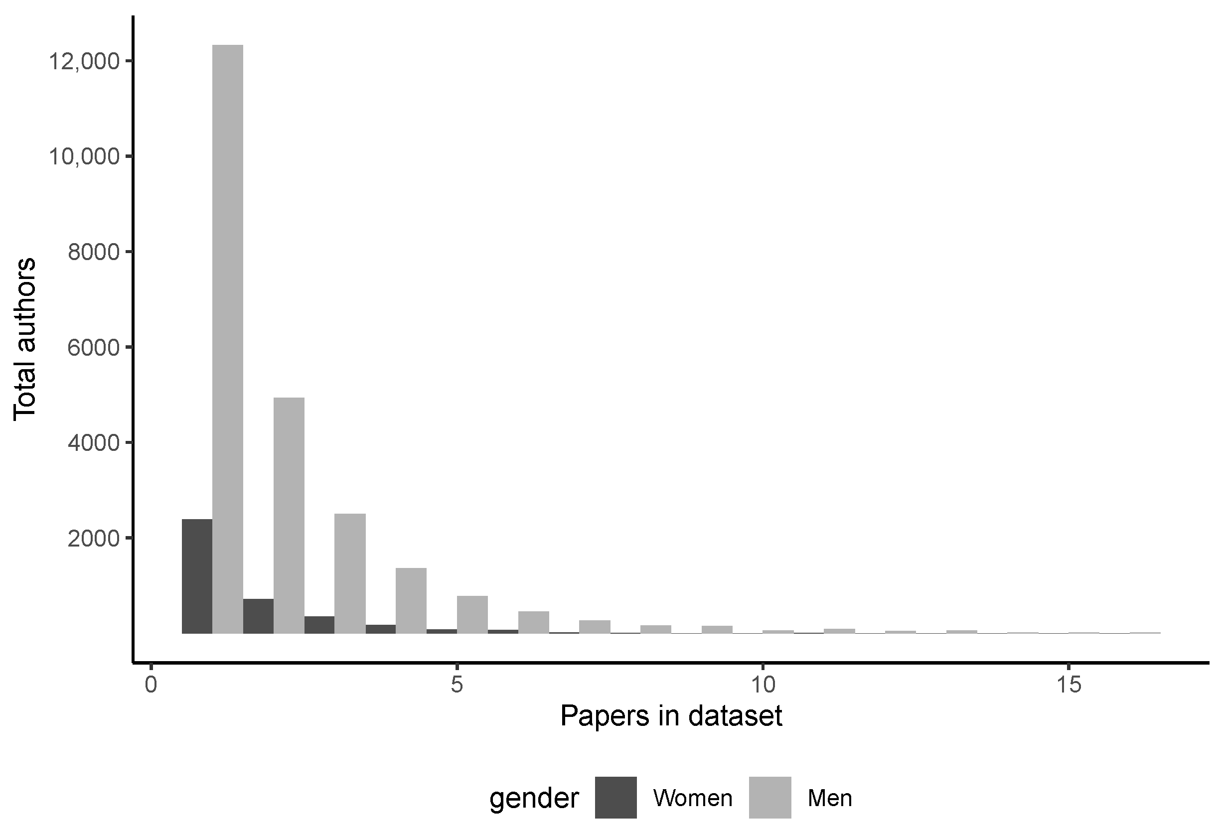 Publications 10 00010 g002 550