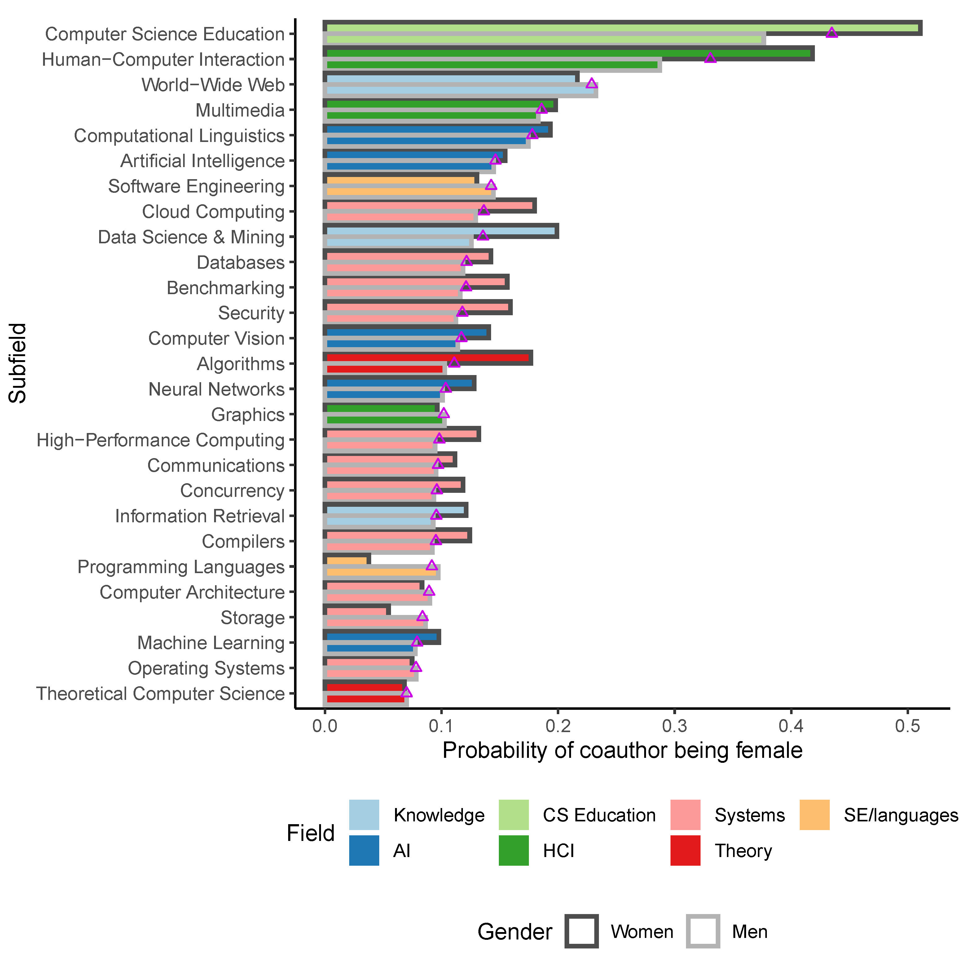 Publications 10 00010 g006 550