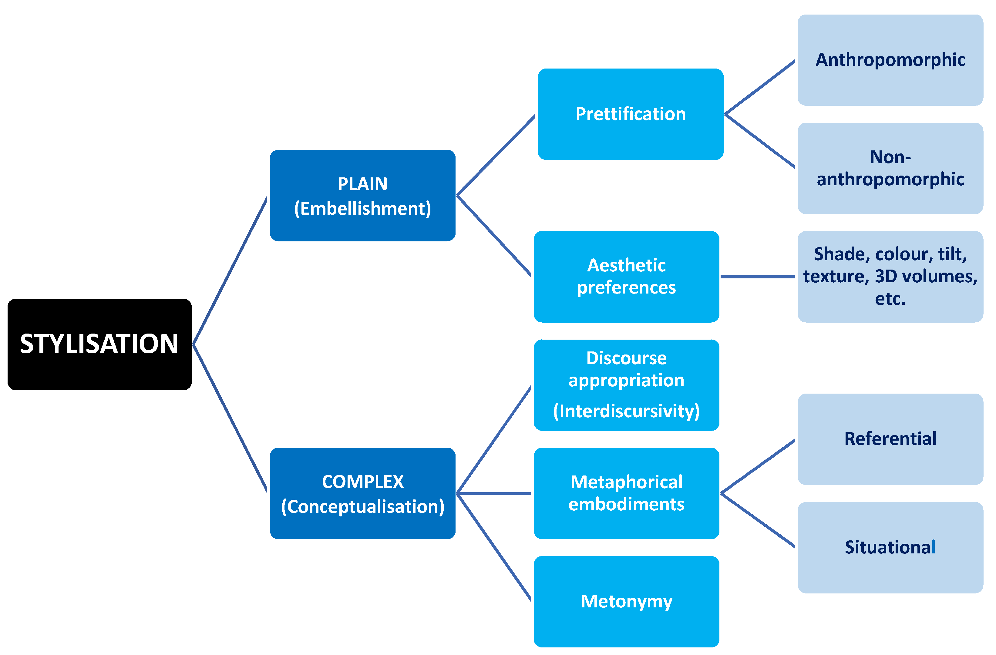 Publications 10 00011 g002 550