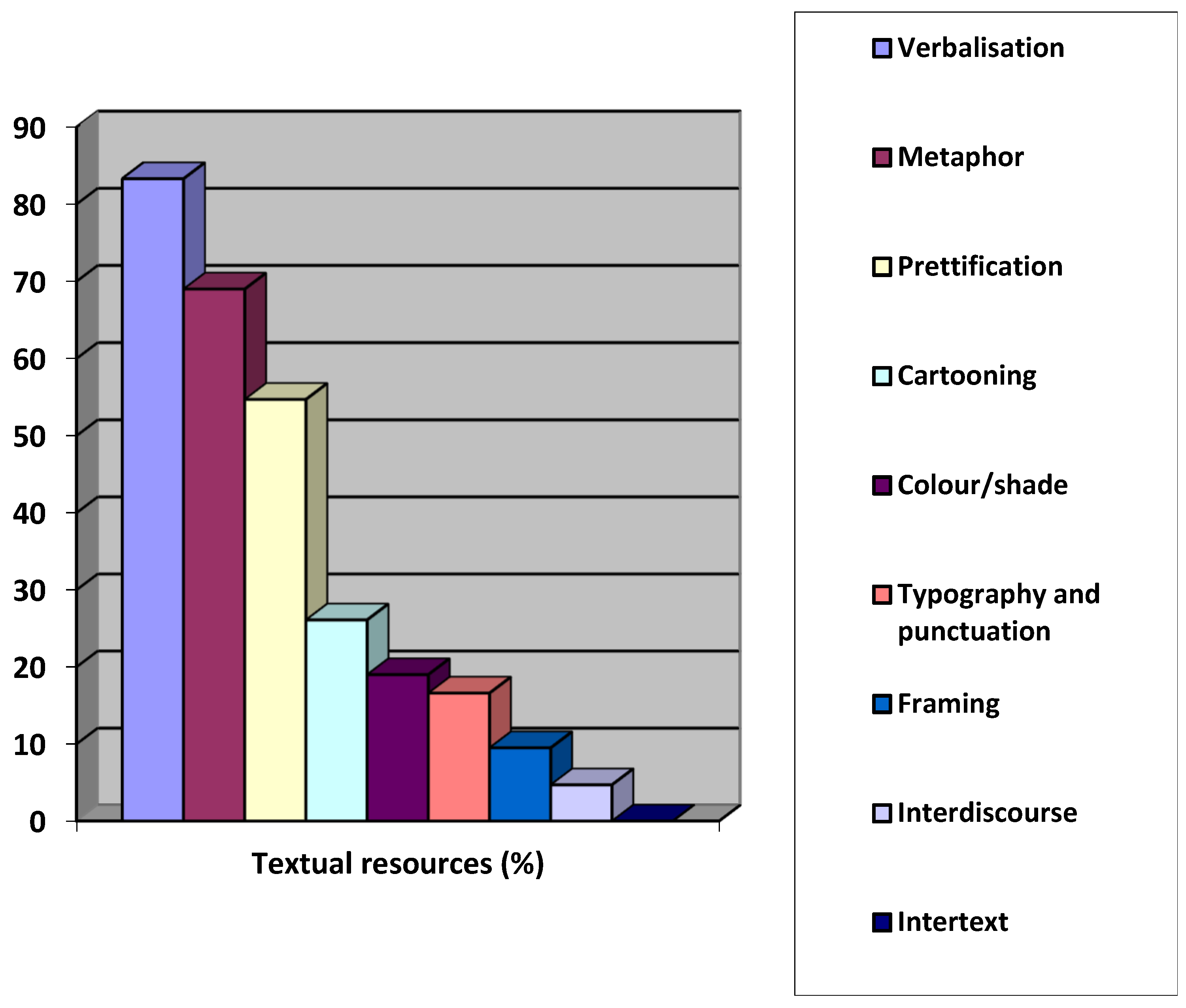 Publications 10 00011 g003 550