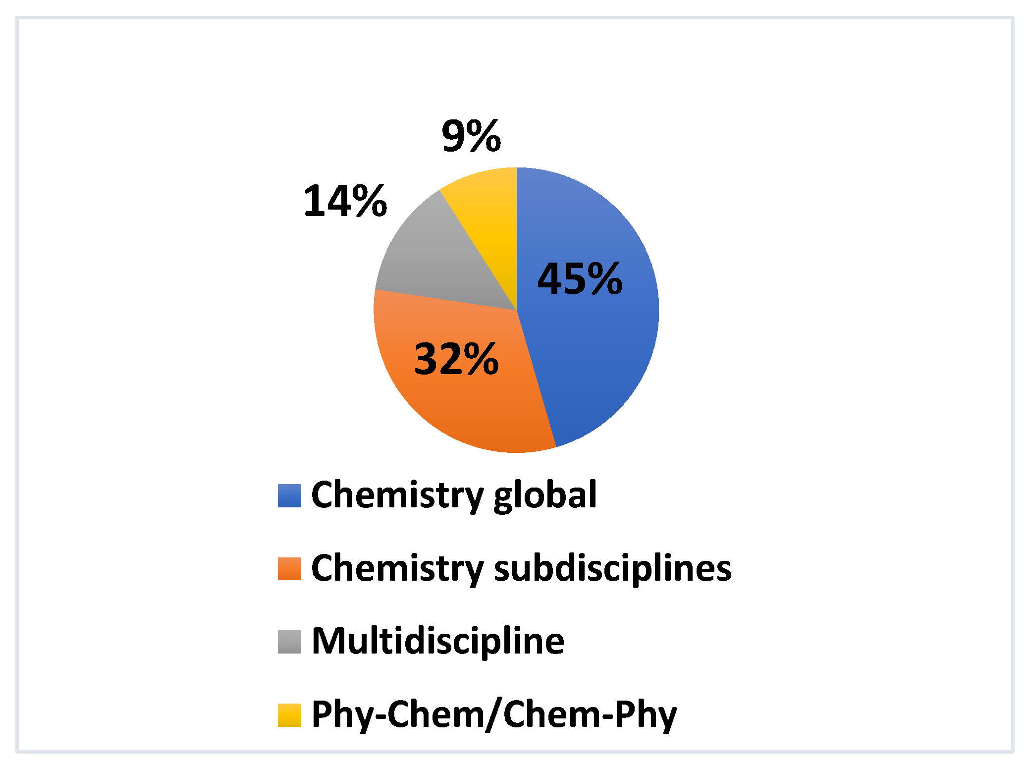 Publications 10 00011 g004 550