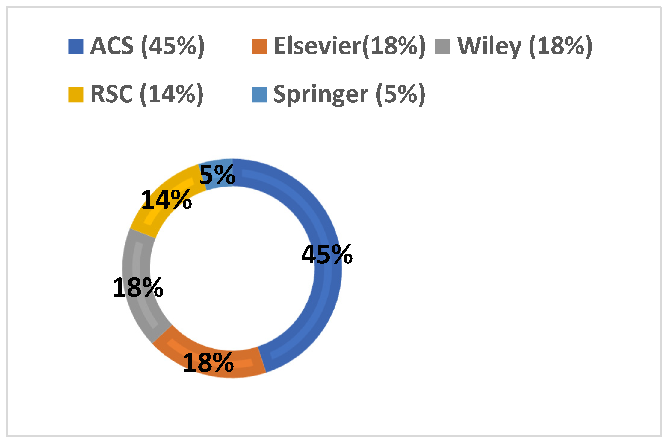 Publications 10 00011 g005 550
