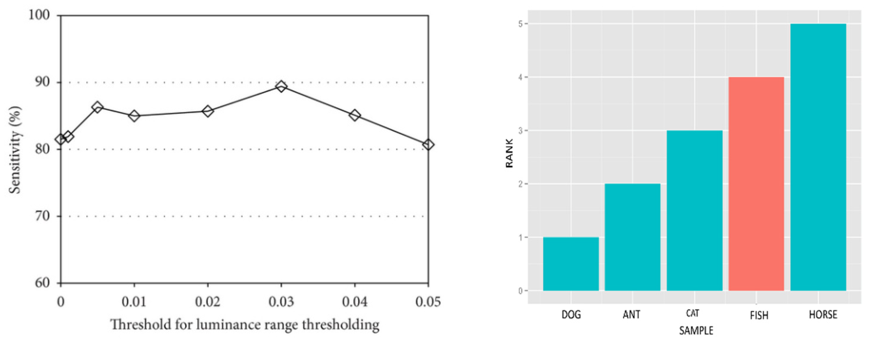 Publications 10 00011 g007 550