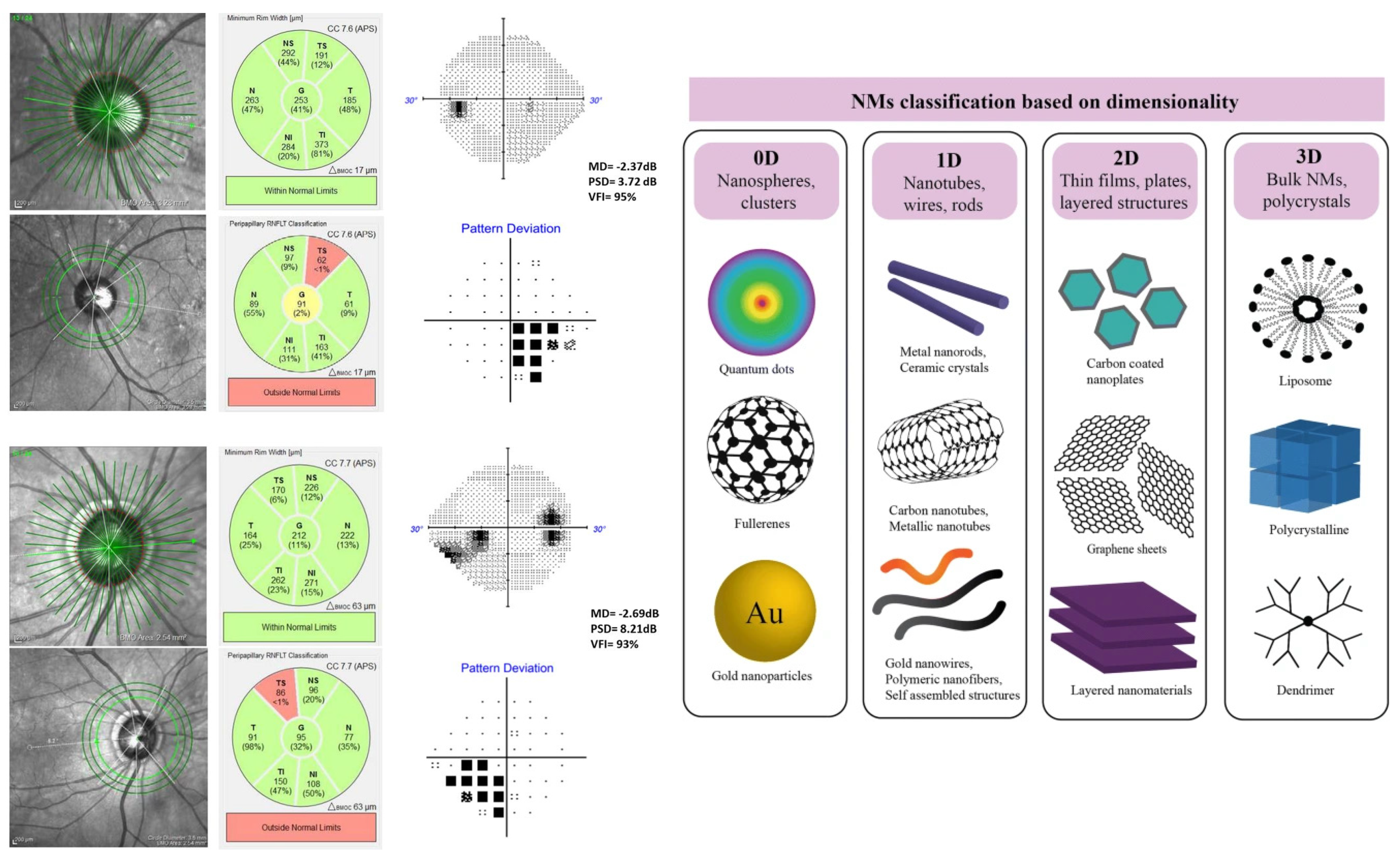 Publications 10 00011 g009 550