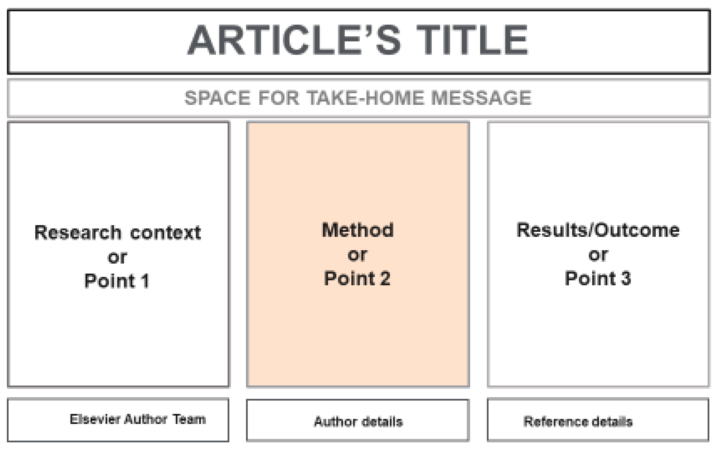 Publications 10 00011 g010 550