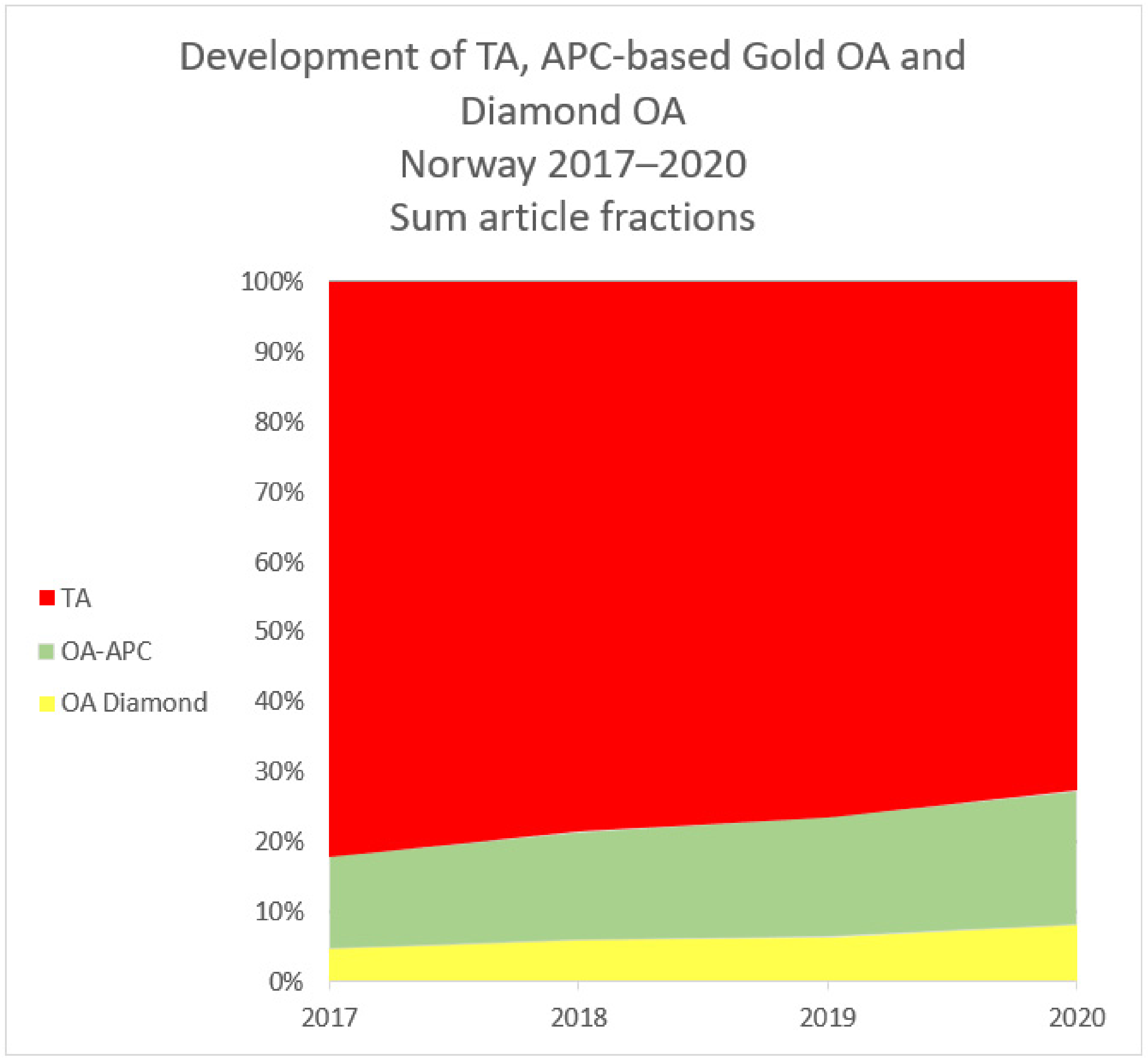 Publications 10 00013 g001 550