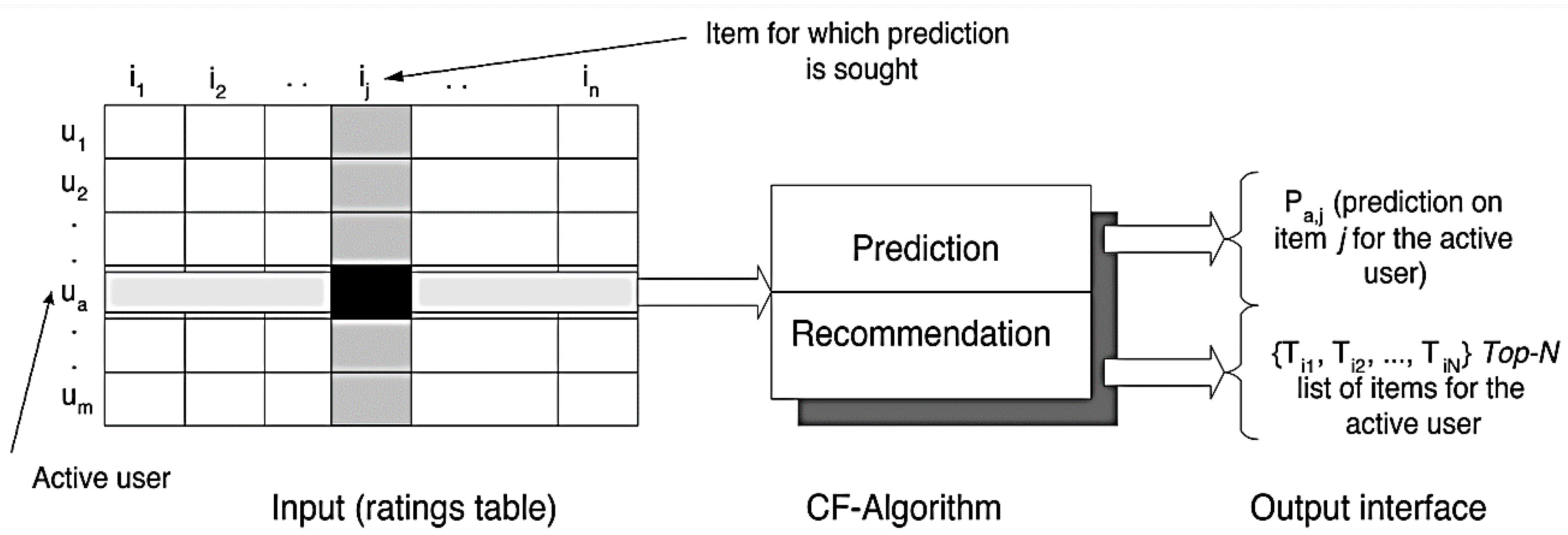 Publications 10 00017 g002