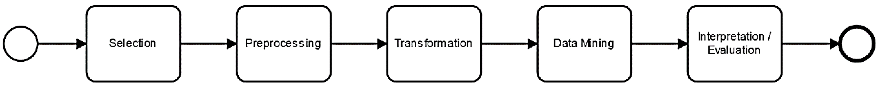 Publications 10 00017 g005