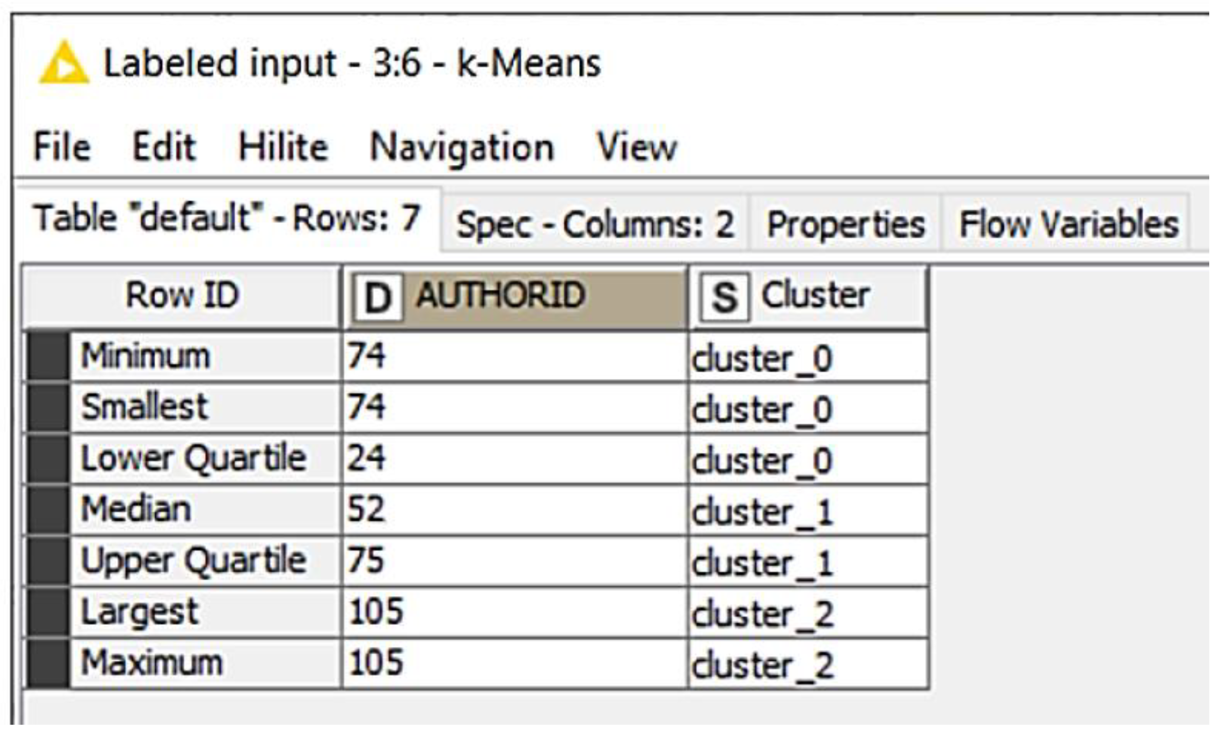 Publications 10 00017 g009