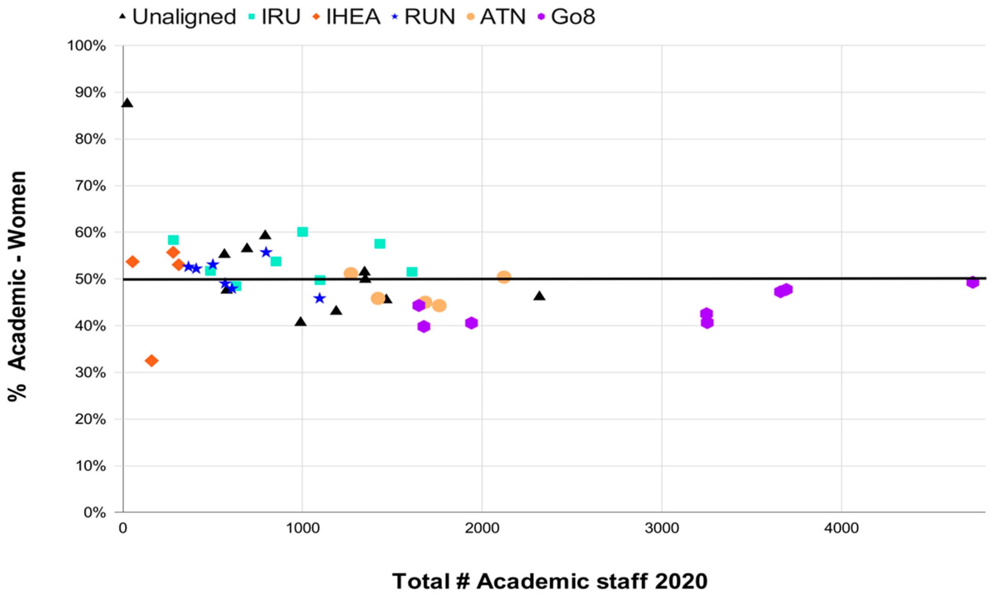 Publications 10 00022 g005