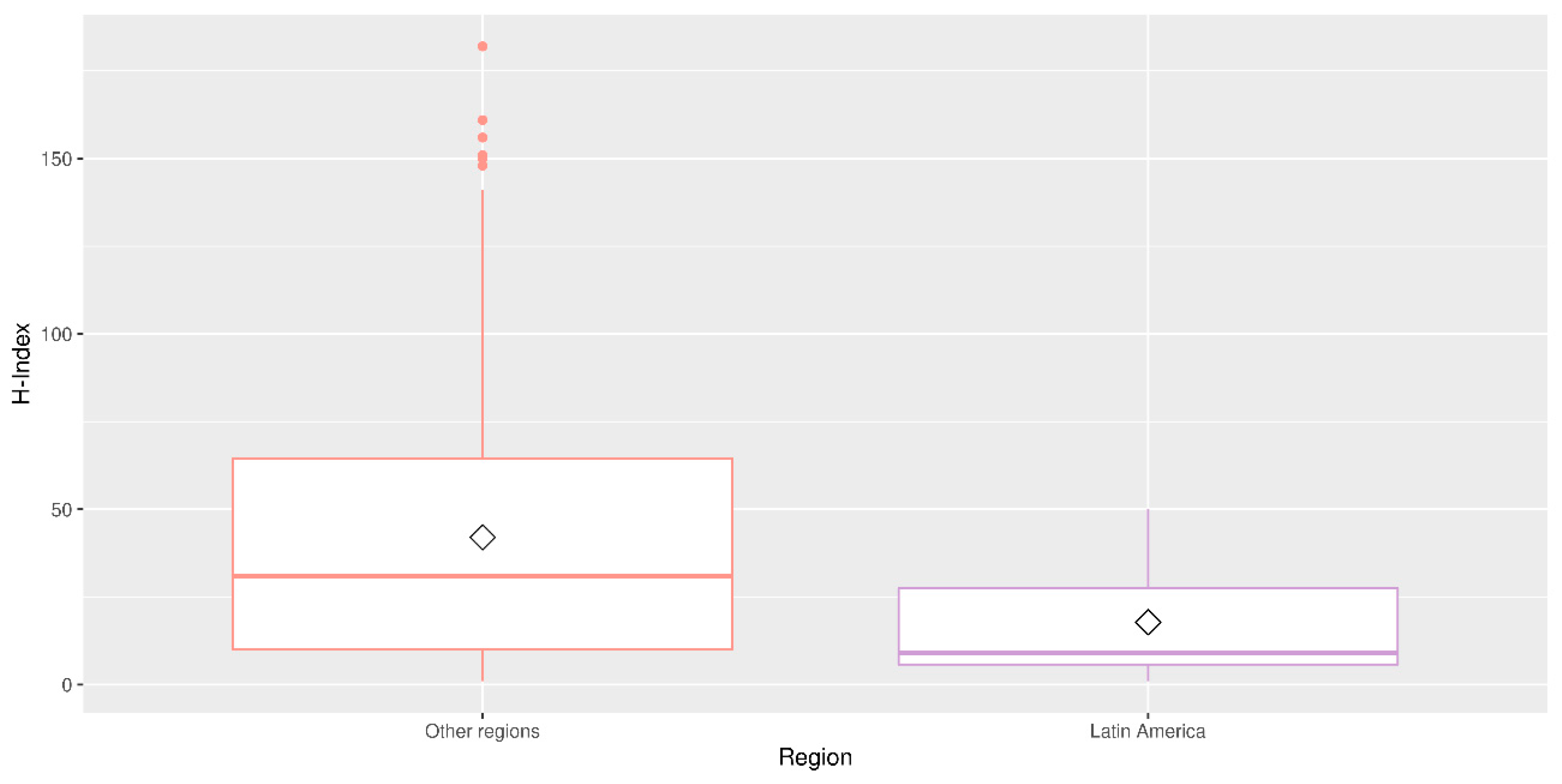 Publications 10 00026 g002 Publications 10 00026 g002