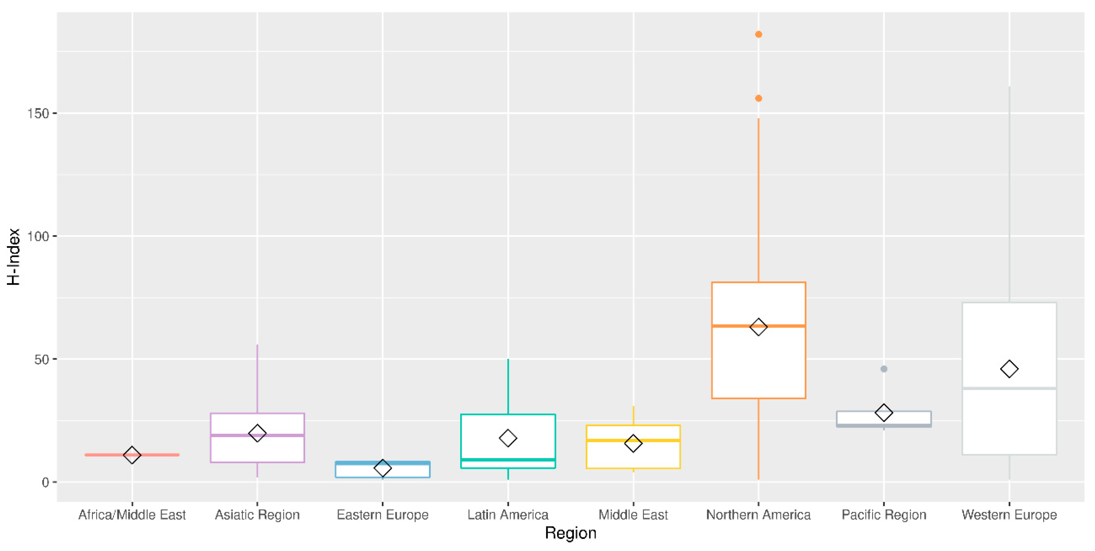 Publications 10 00026 g003 Publications 10 00026 g003