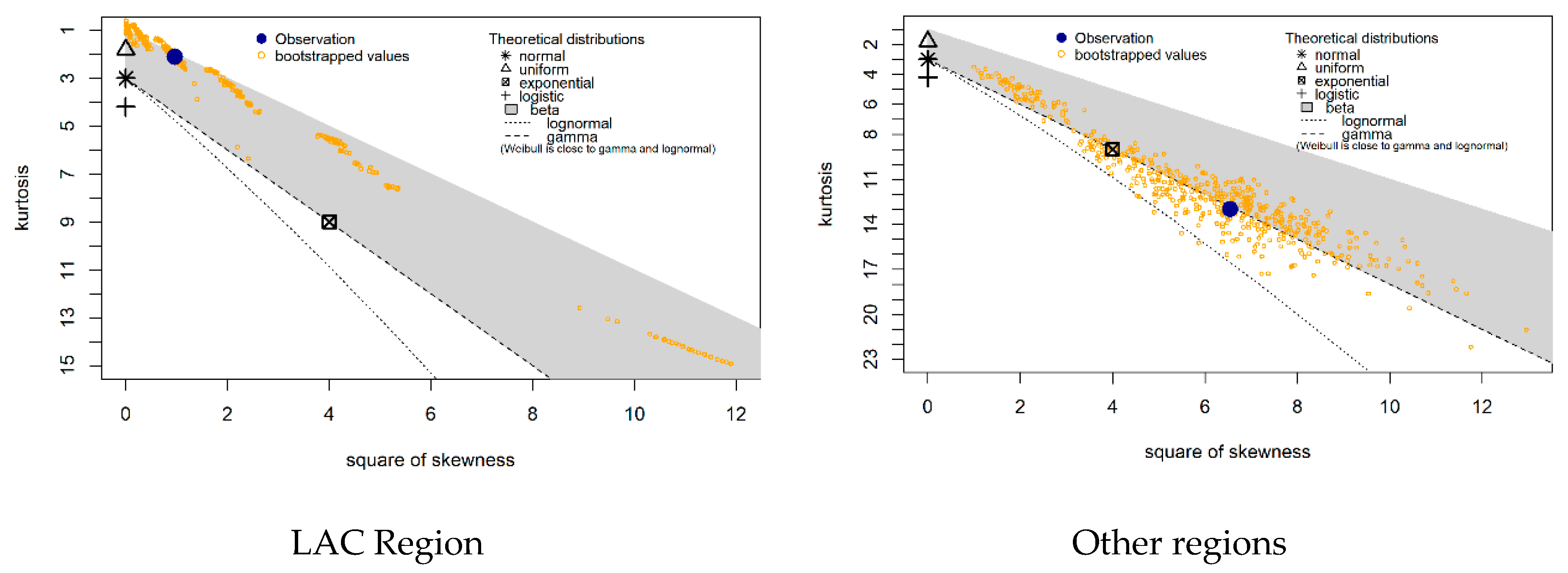 Publications 10 00026 g004 Publications 10 00026 g004