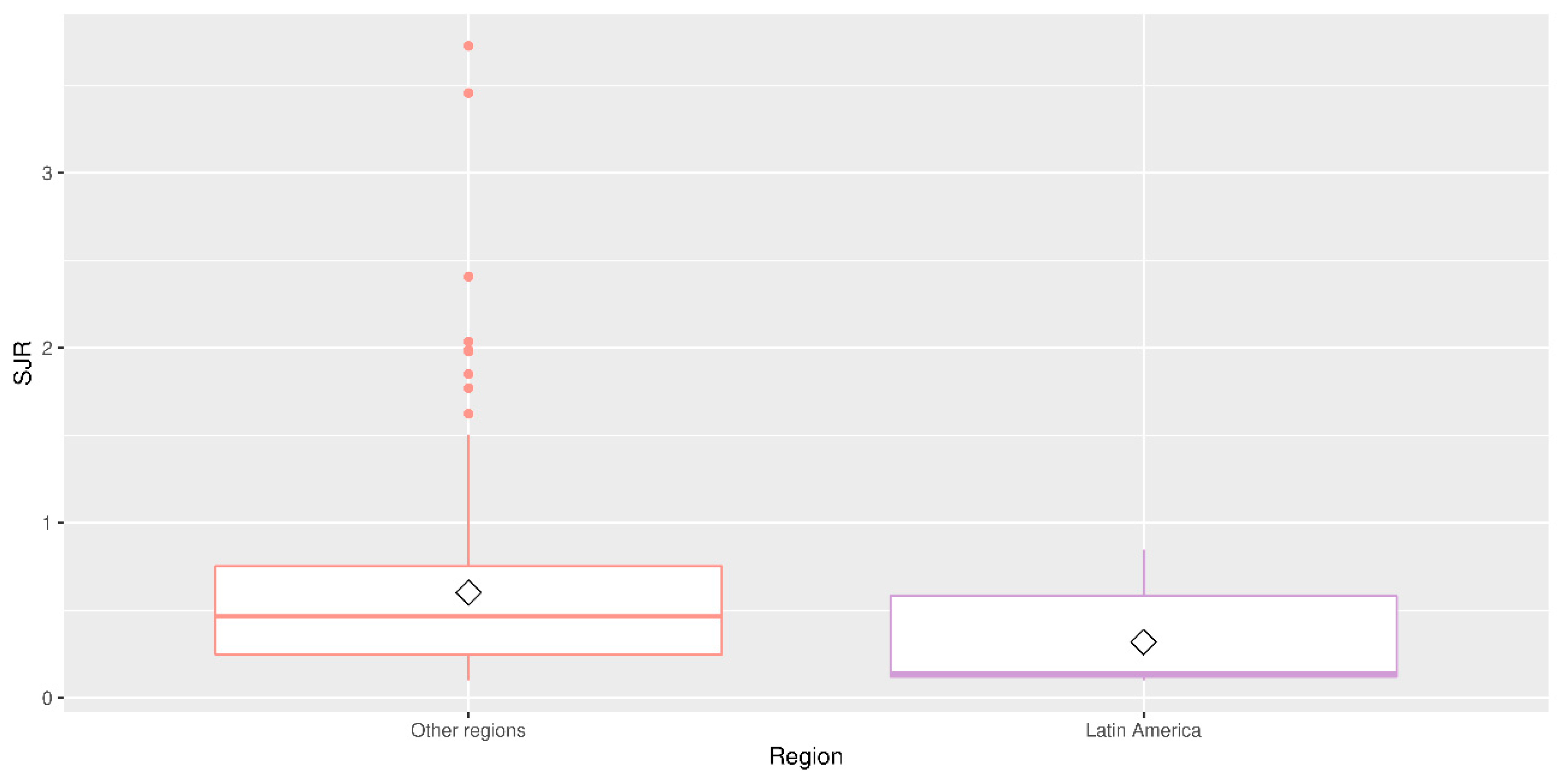 Publications 10 00026 g005 Publications 10 00026 g005