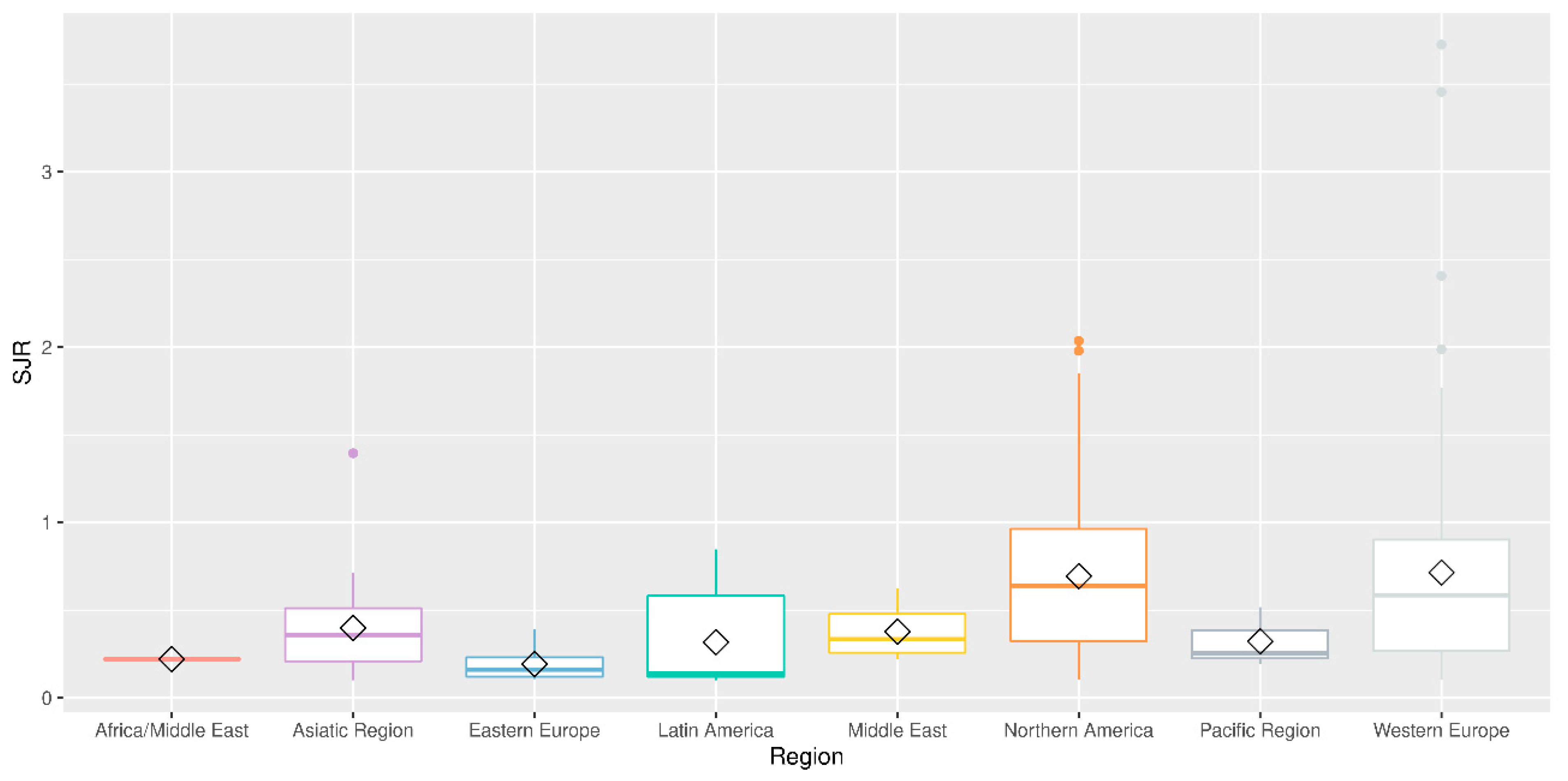 Publications 10 00026 g006 Publications 10 00026 g006