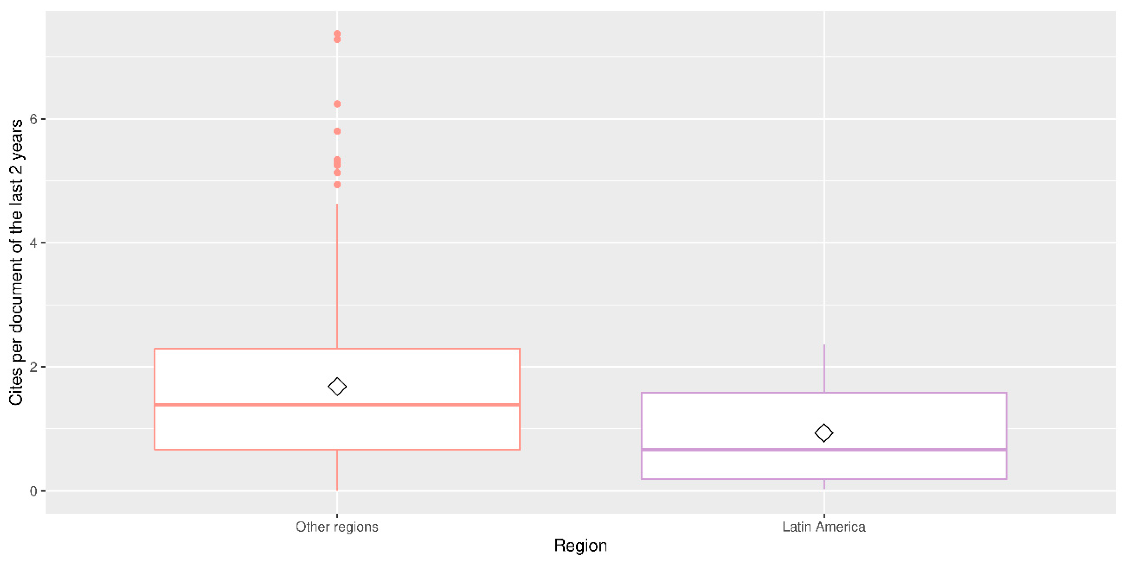 Publications 10 00026 g008 Publications 10 00026 g008