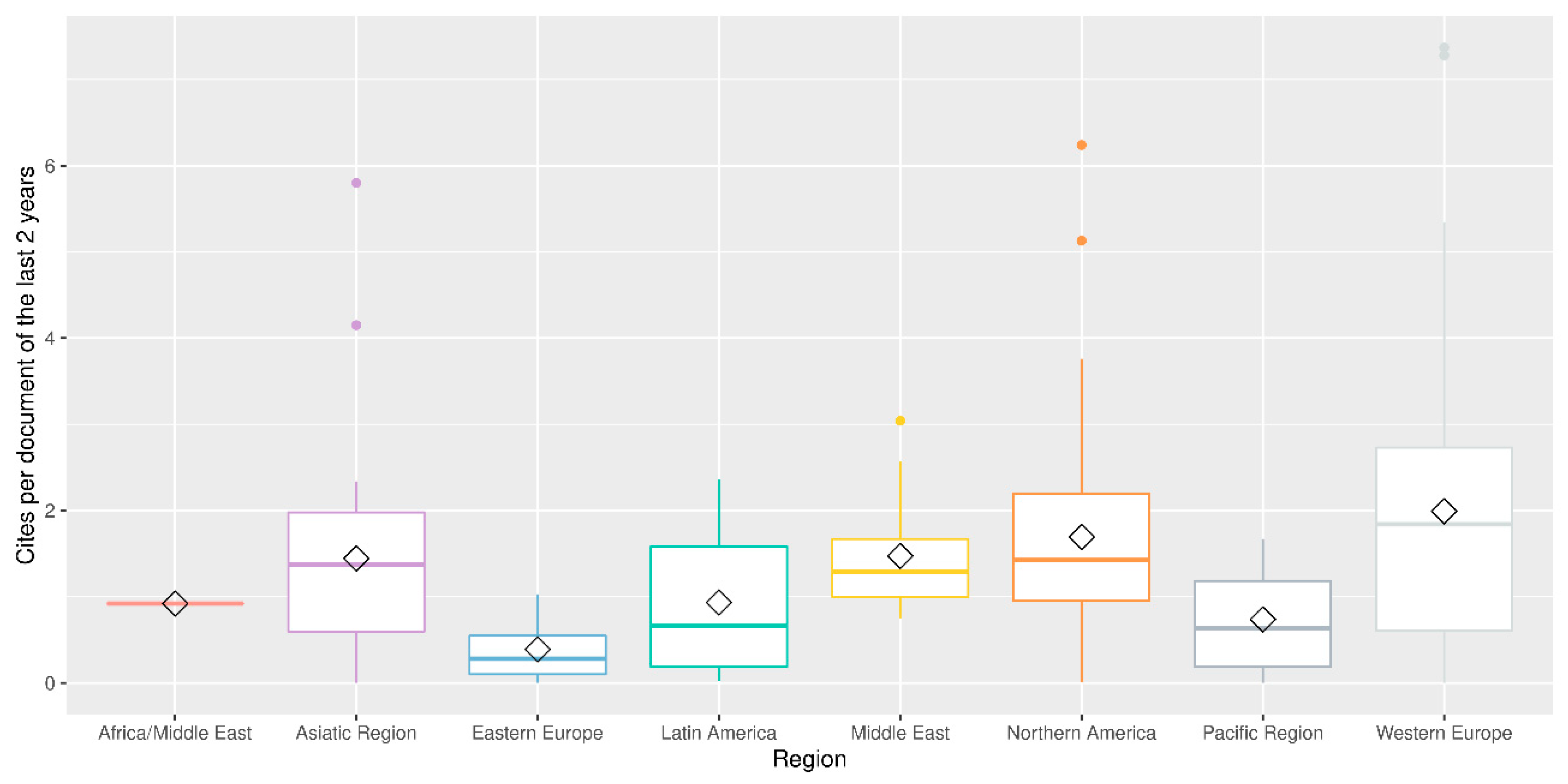 Publications 10 00026 g009 Publications 10 00026 g009