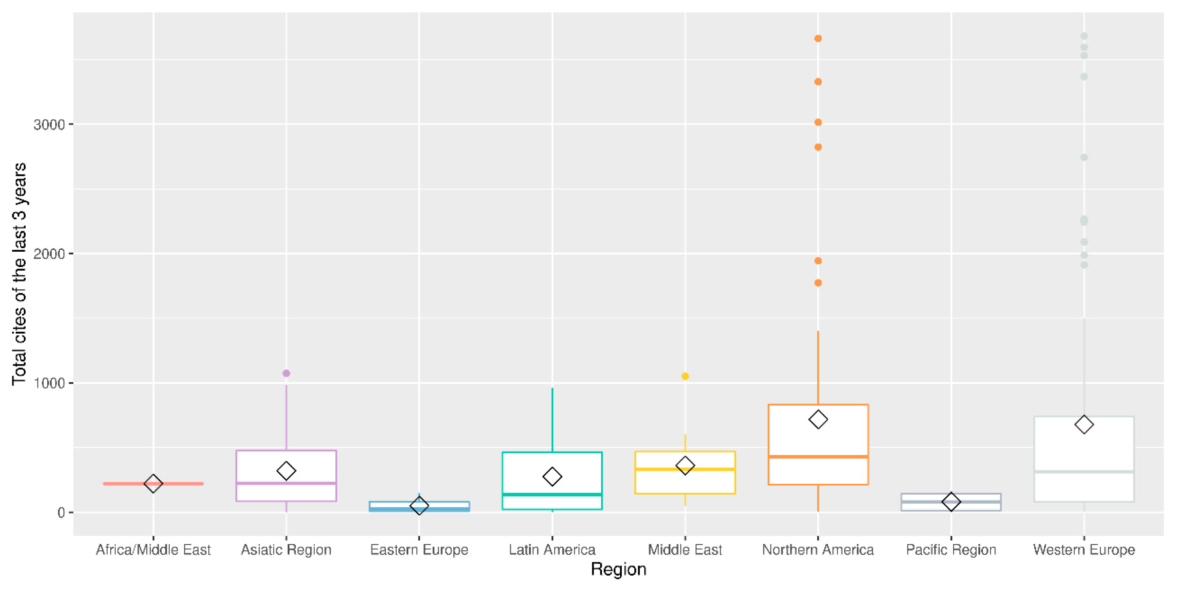 Publications 10 00026 g012 Publications 10 00026 g012