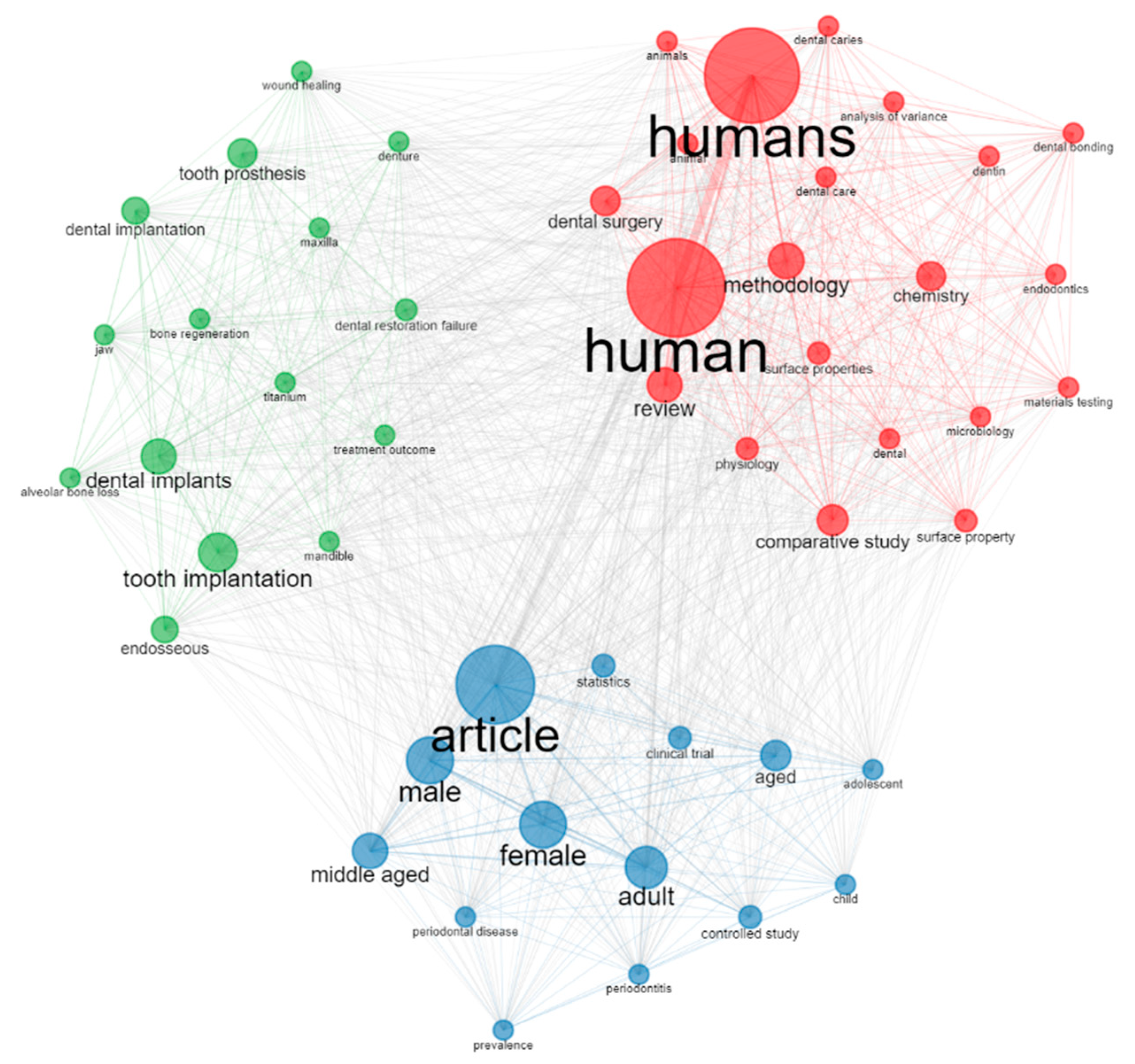 Publications 10 00026 g0a1 Publications 10 00026 g0a1