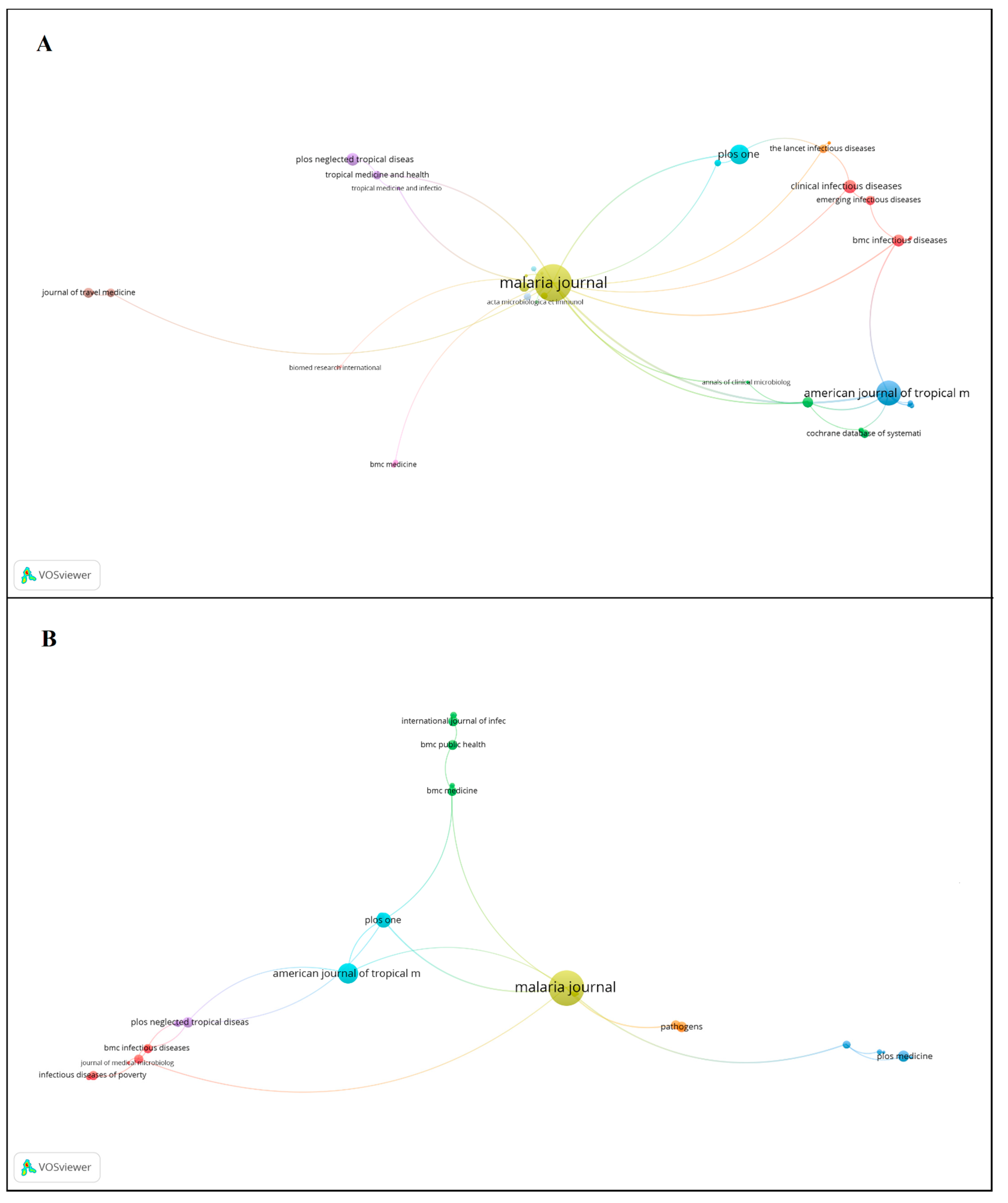 Publications 10 00028 g004 Publications 10 00028 g004