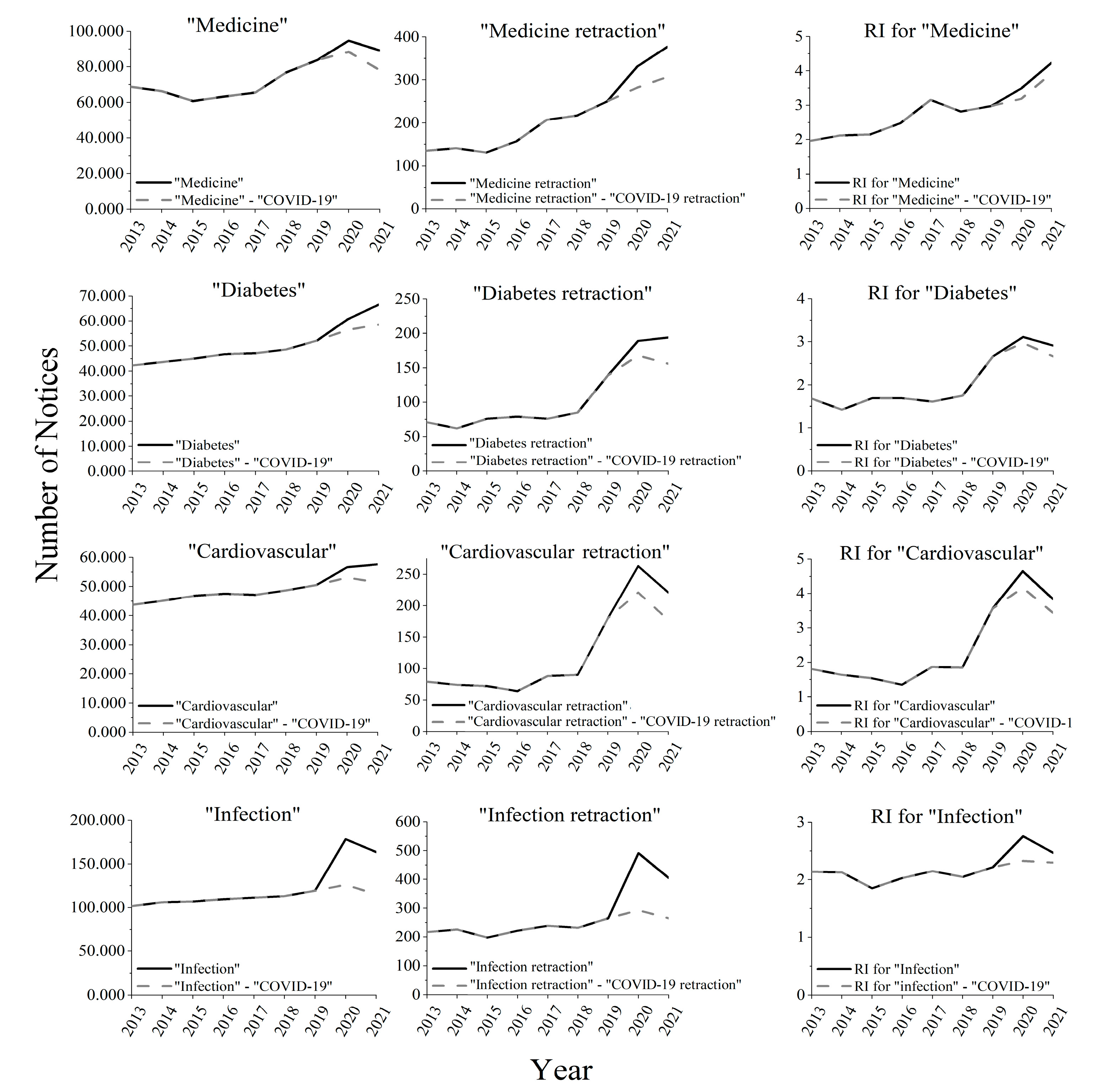 Publications 10 00029 g004