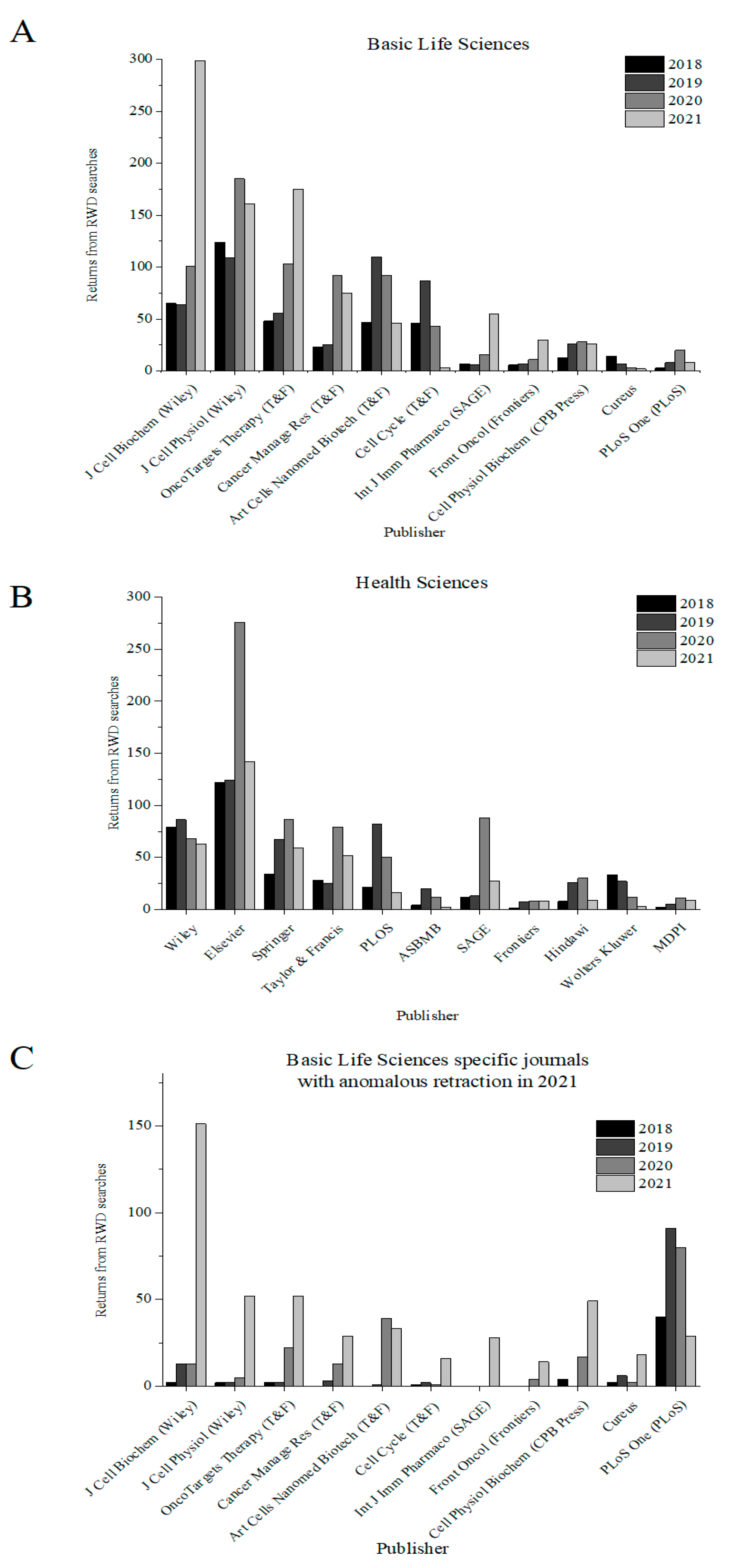 Publications 10 00029 g005