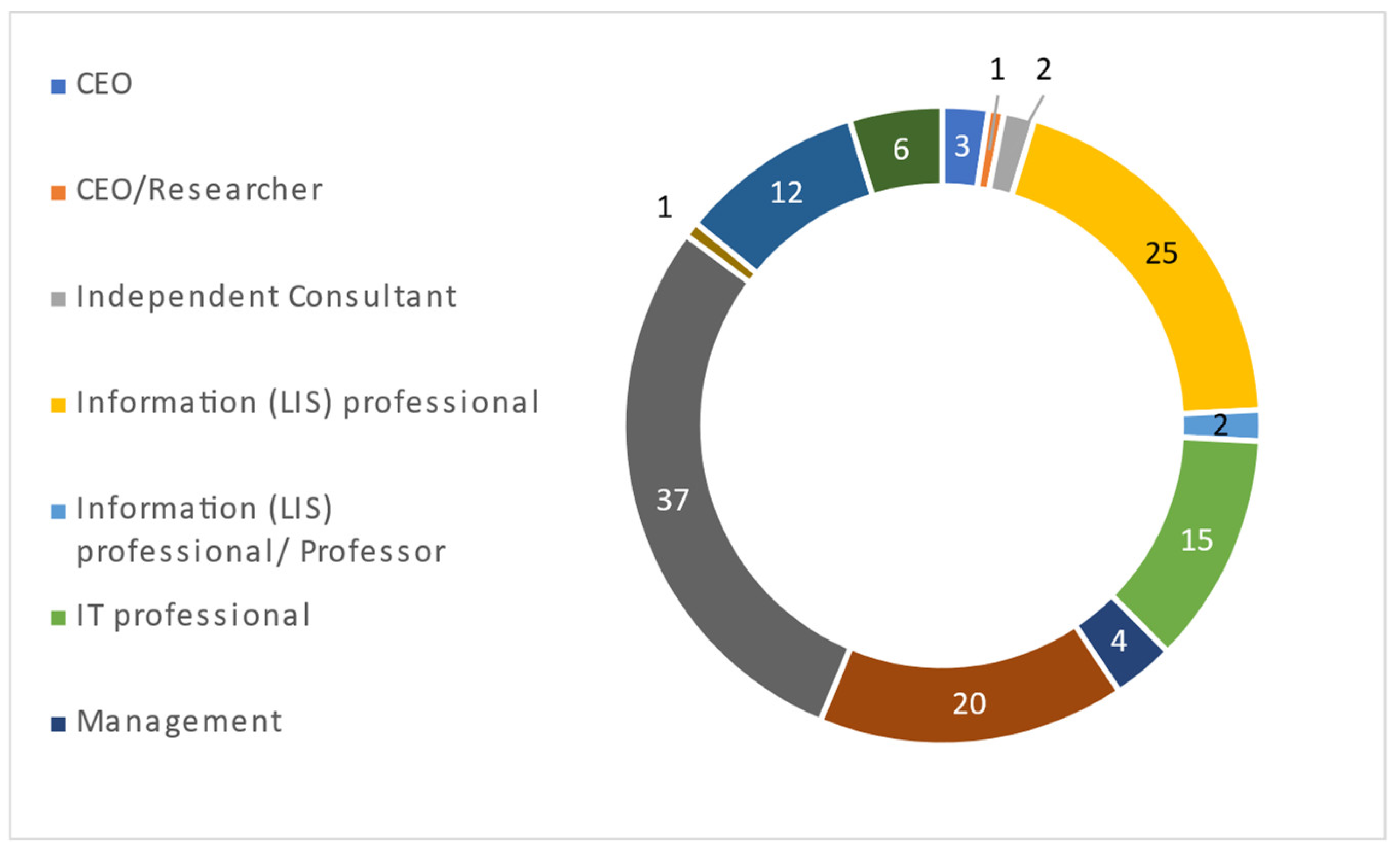 Publications 10 00031 g002