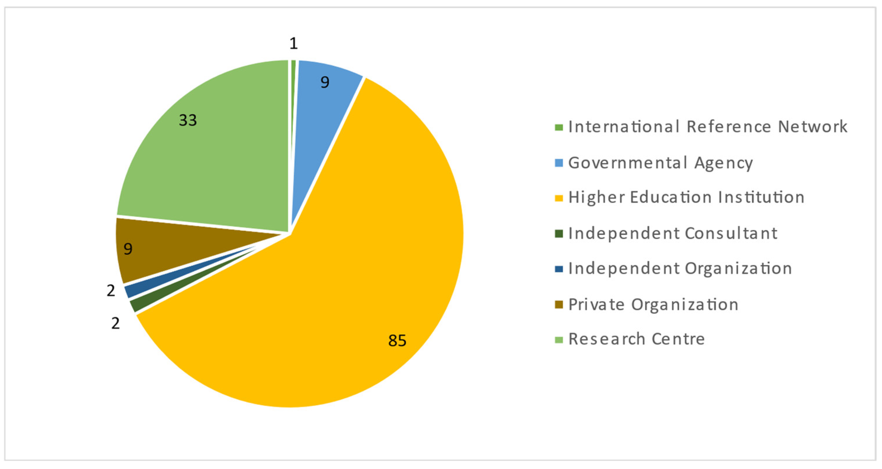 Publications 10 00031 g003