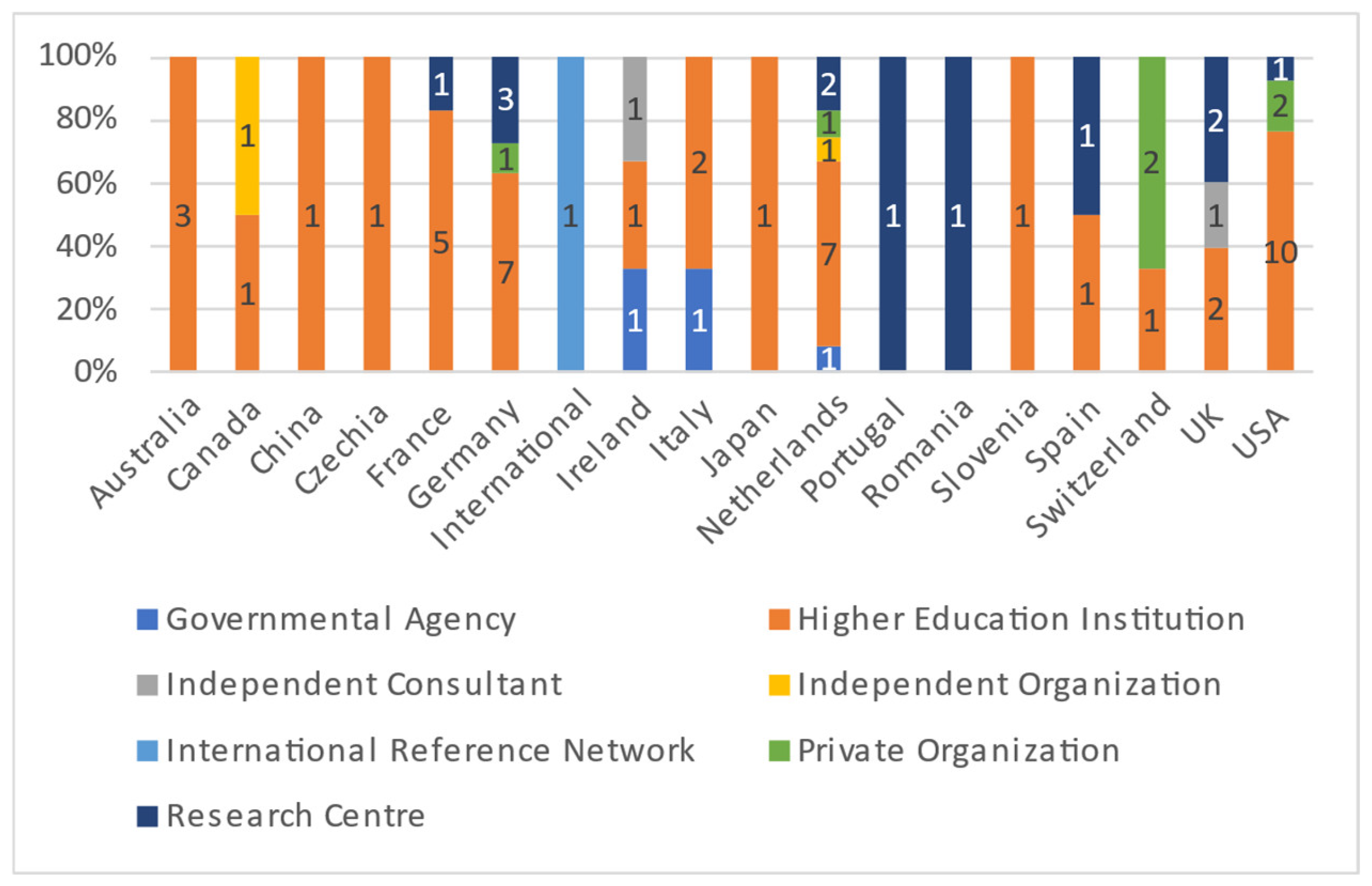 Publications 10 00031 g005