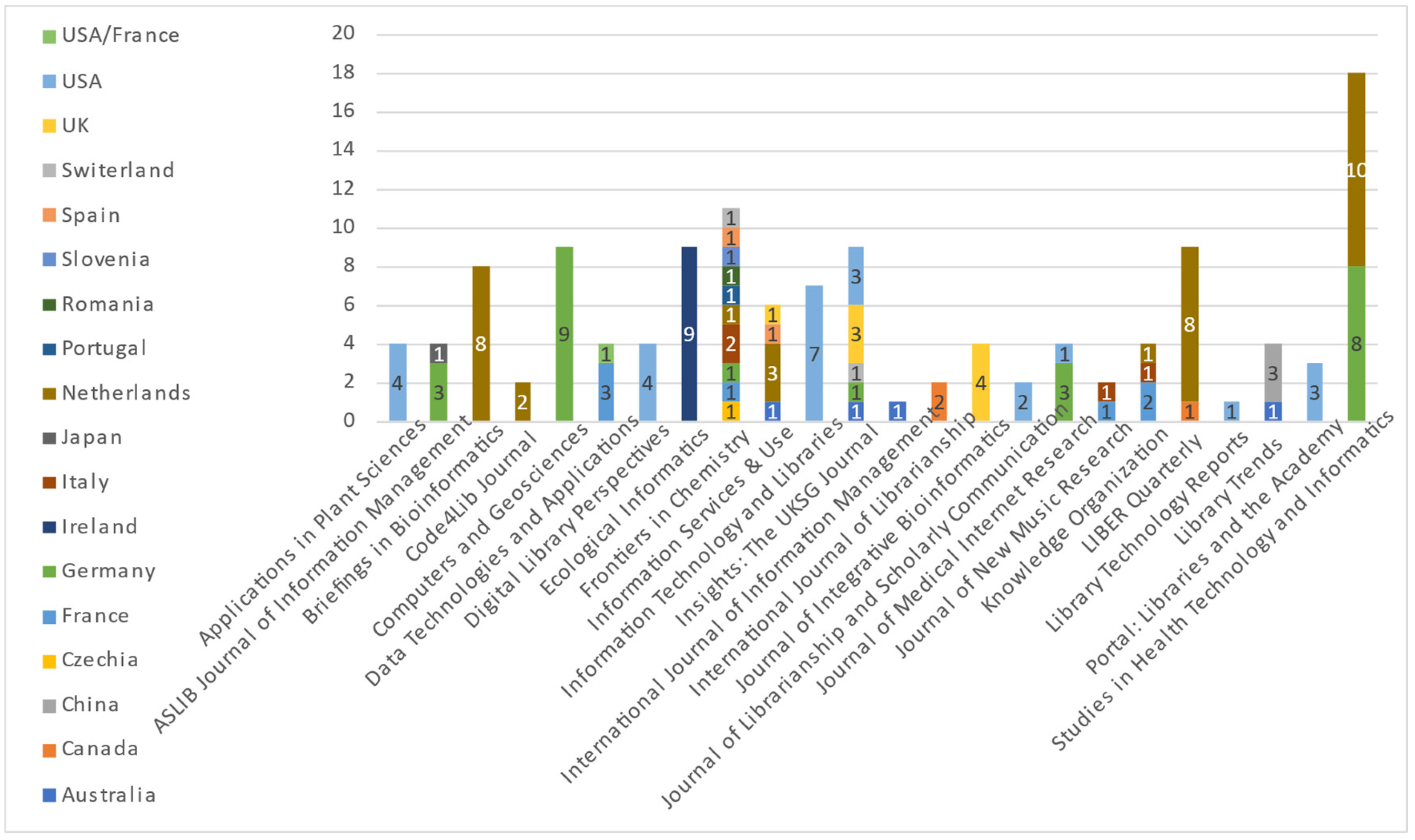 Publications 10 00031 g009