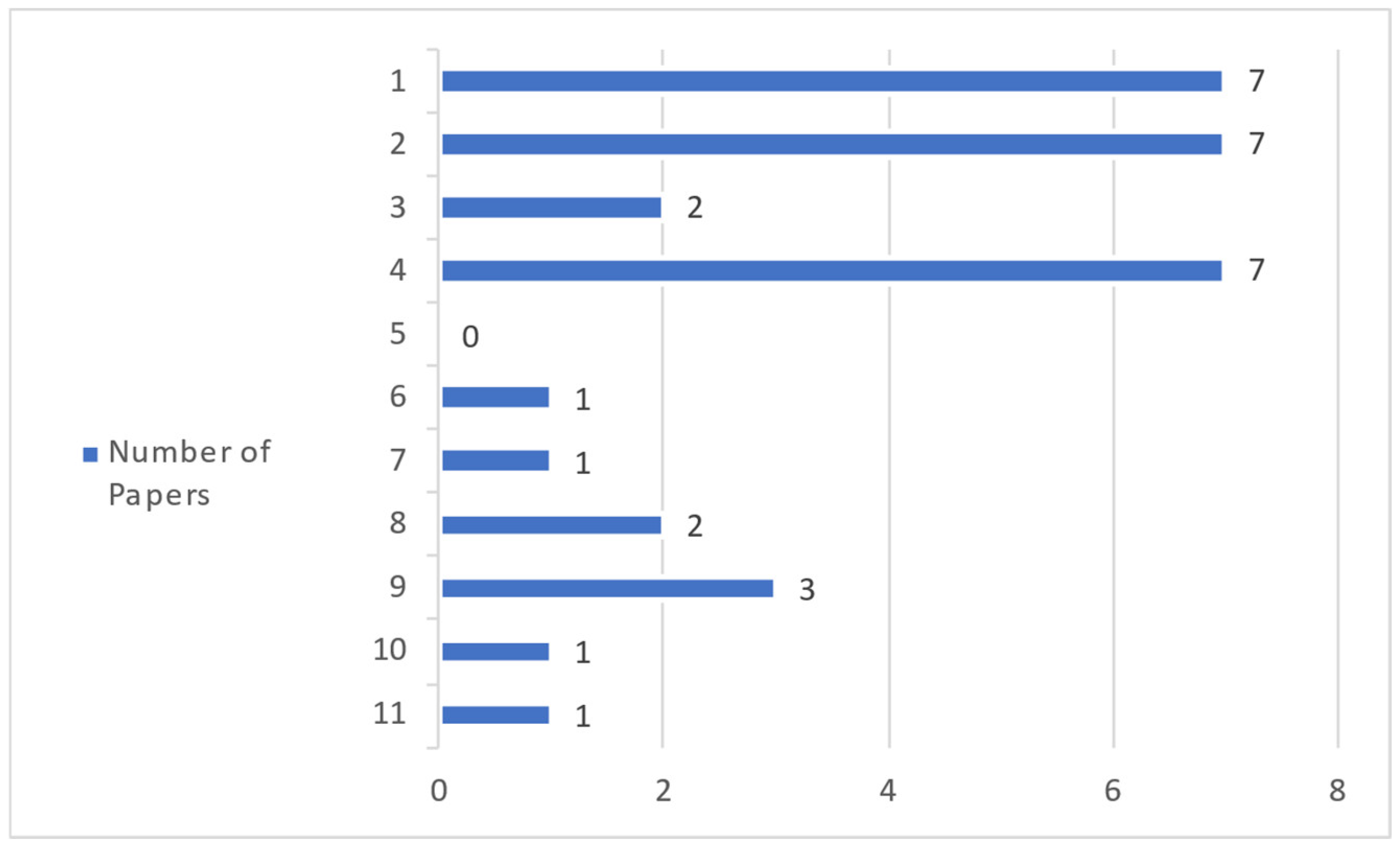 Publications 10 00031 g010