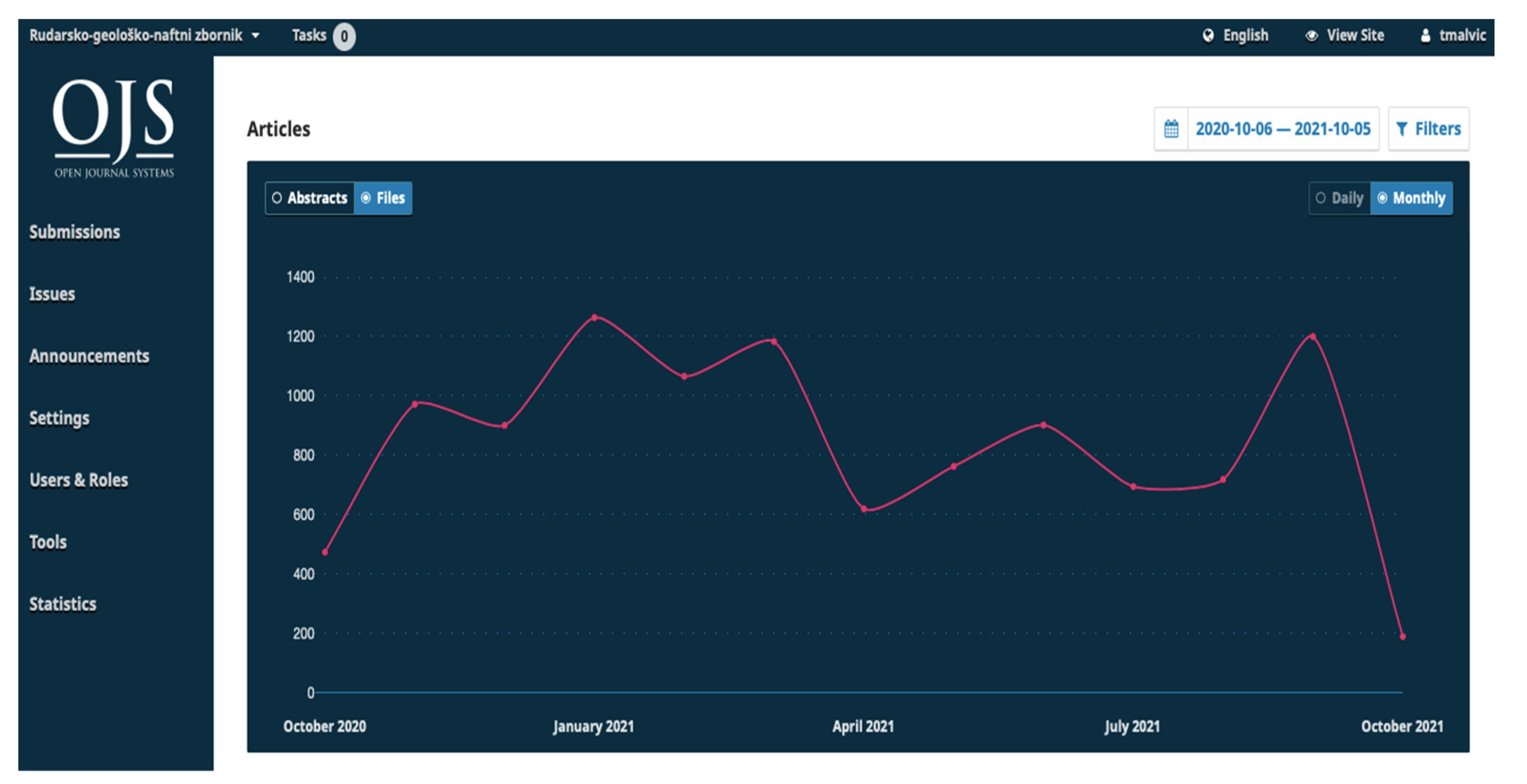 Publications 10 00032 g002 550