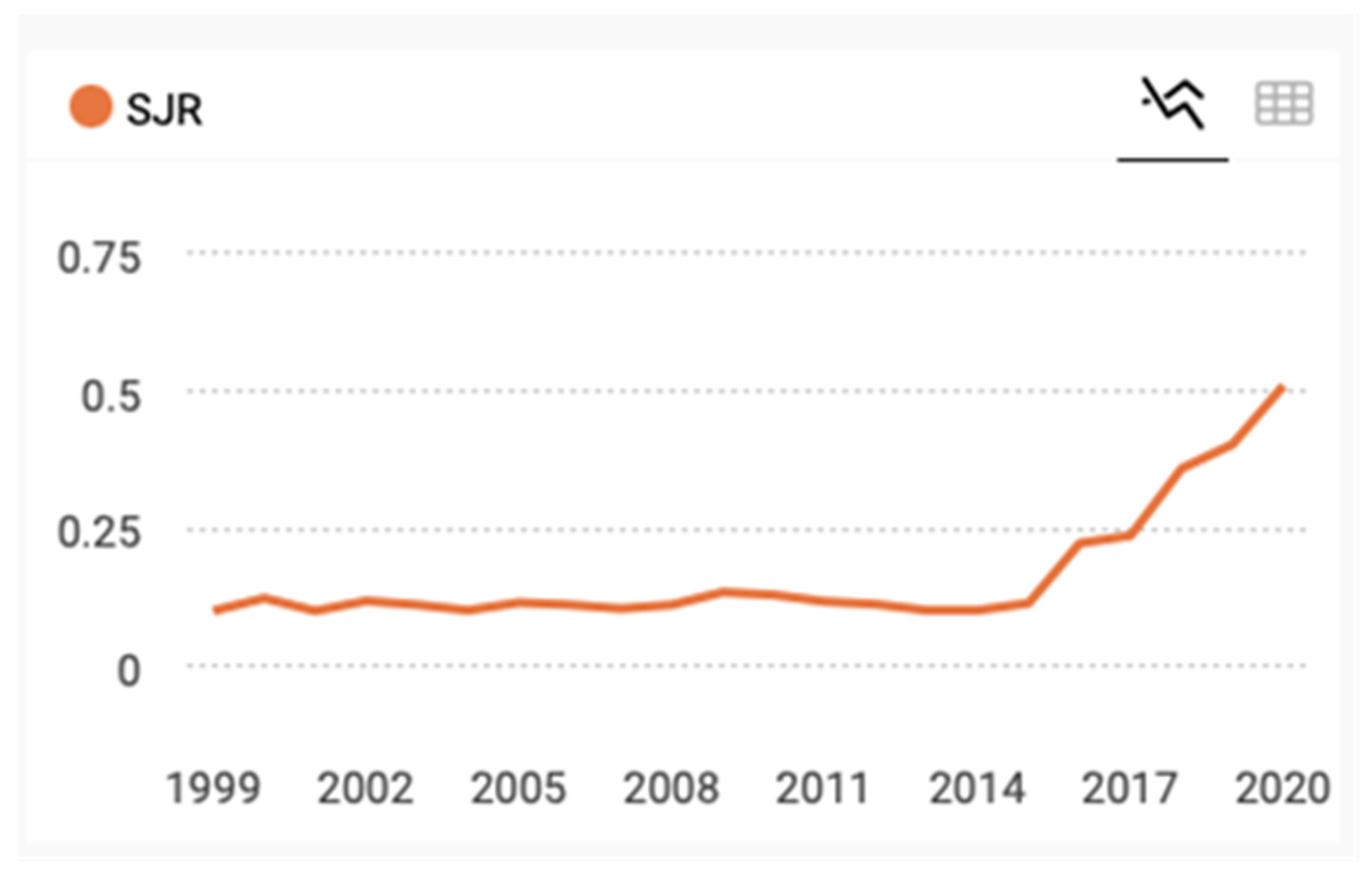 Publications 10 00032 g005 550