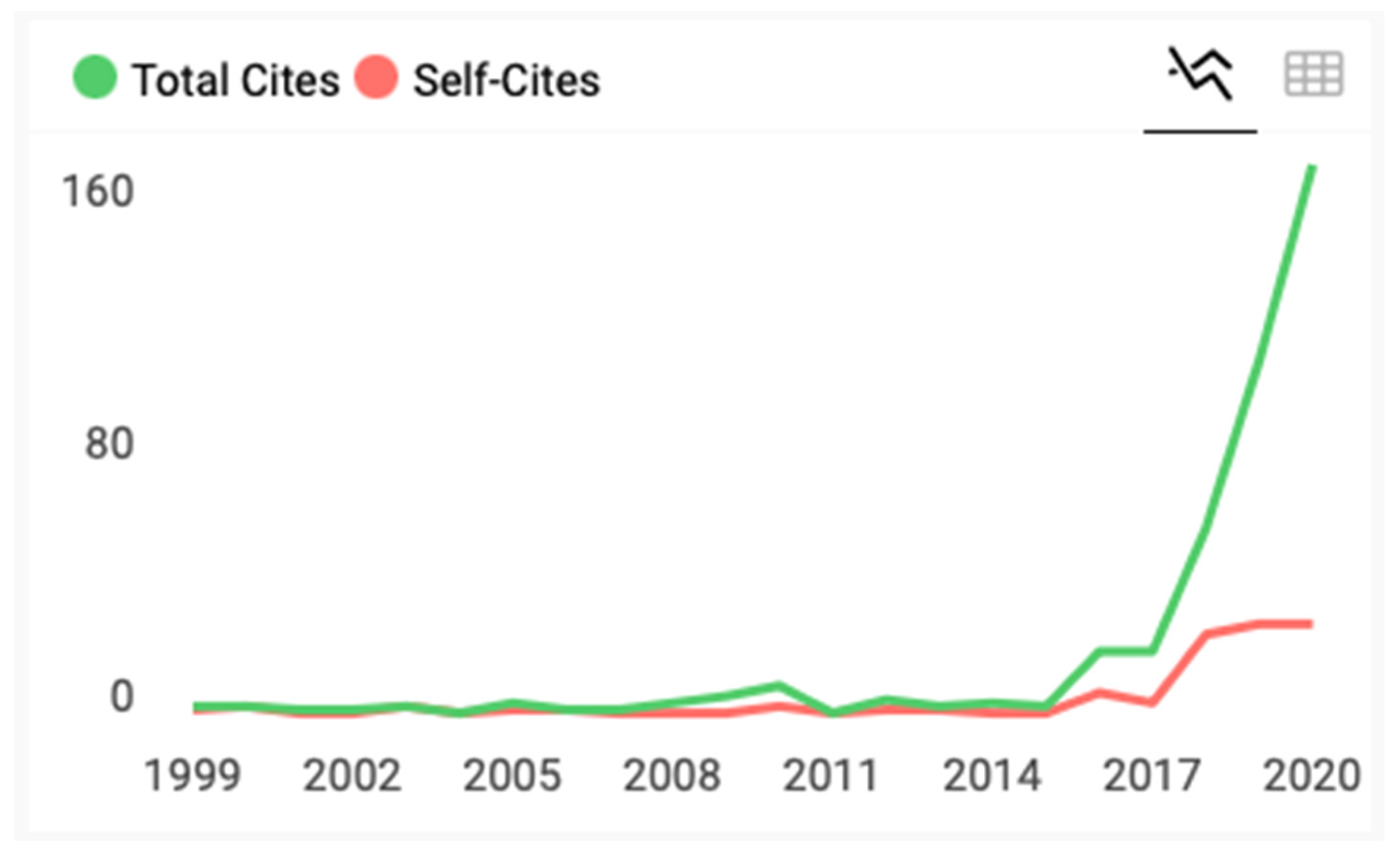 Publications 10 00032 g006 550