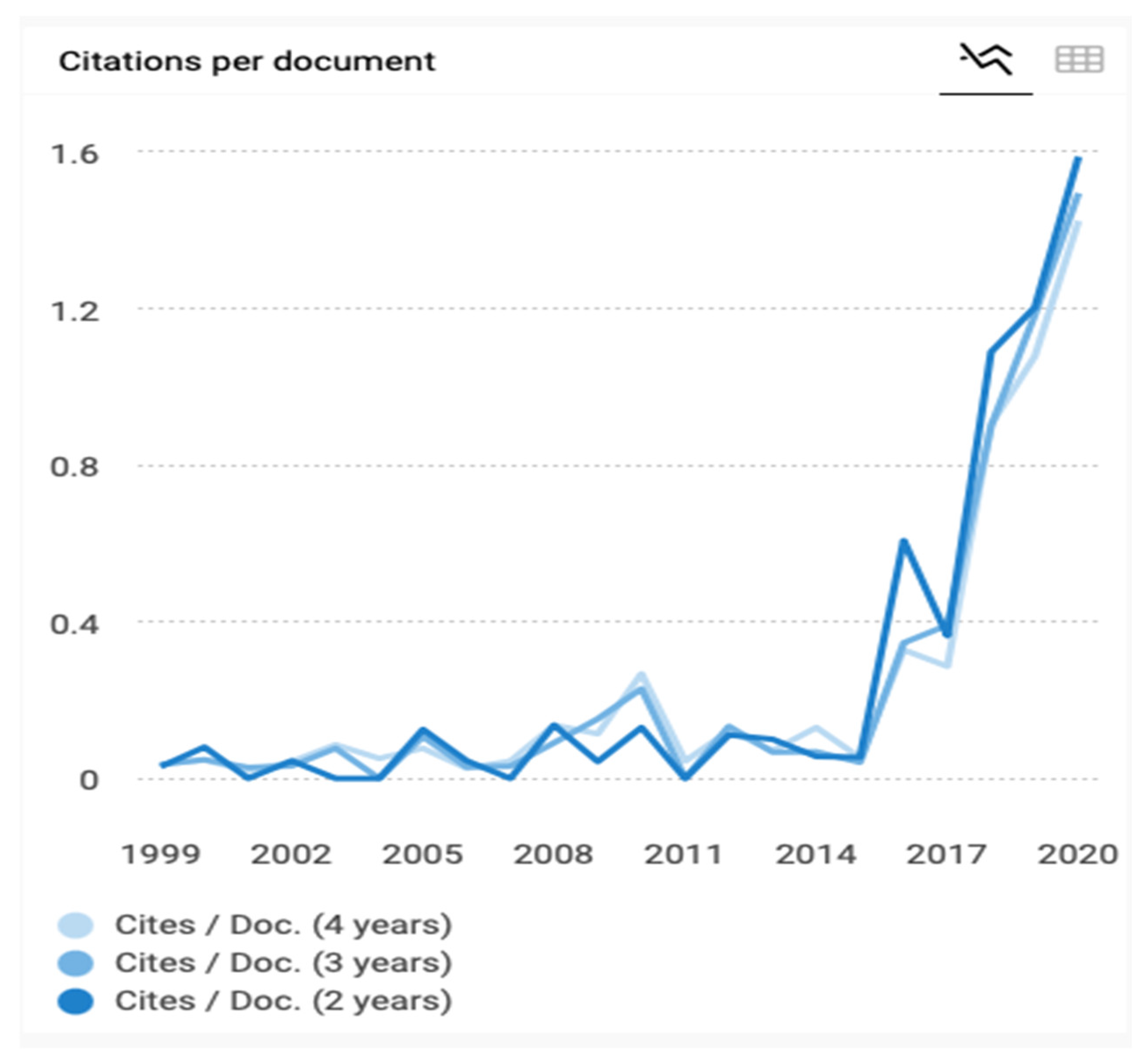 Publications 10 00032 g007 550