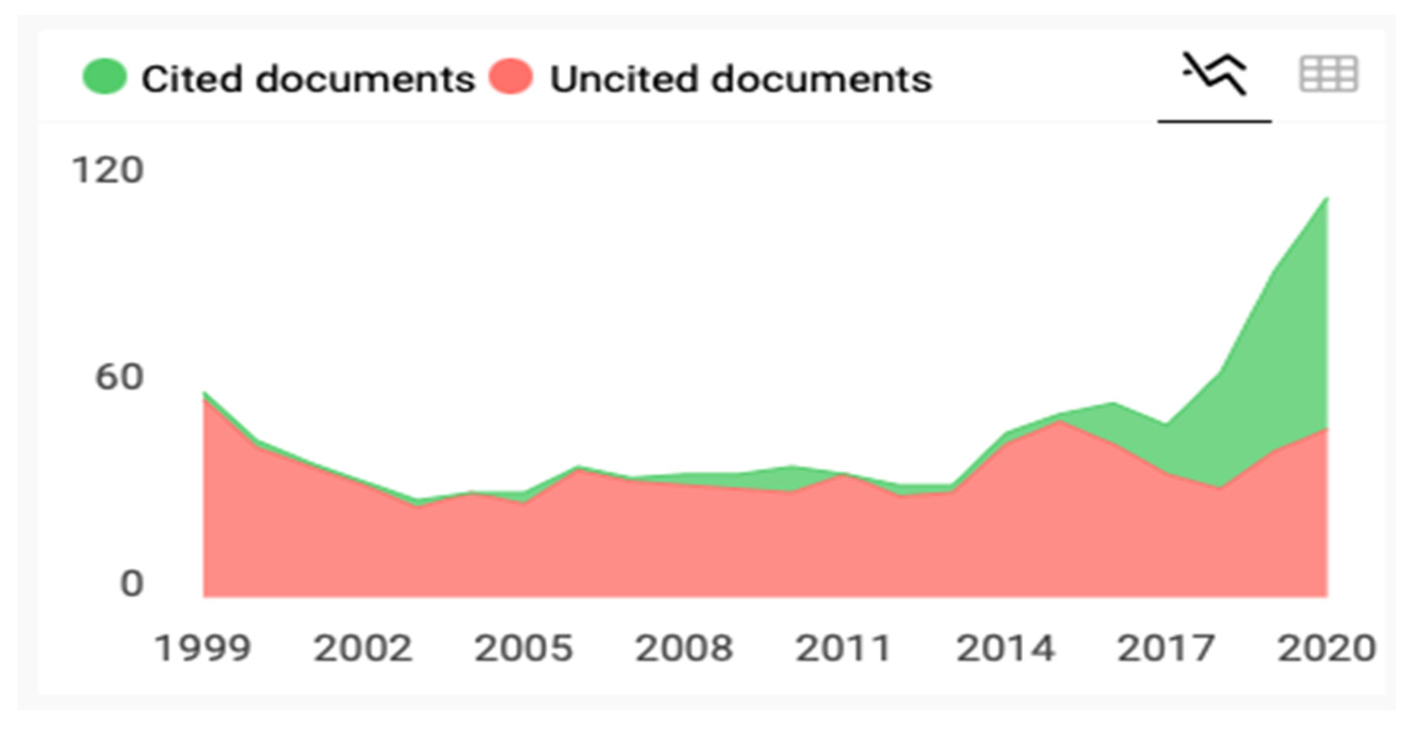 Publications 10 00032 g008 550