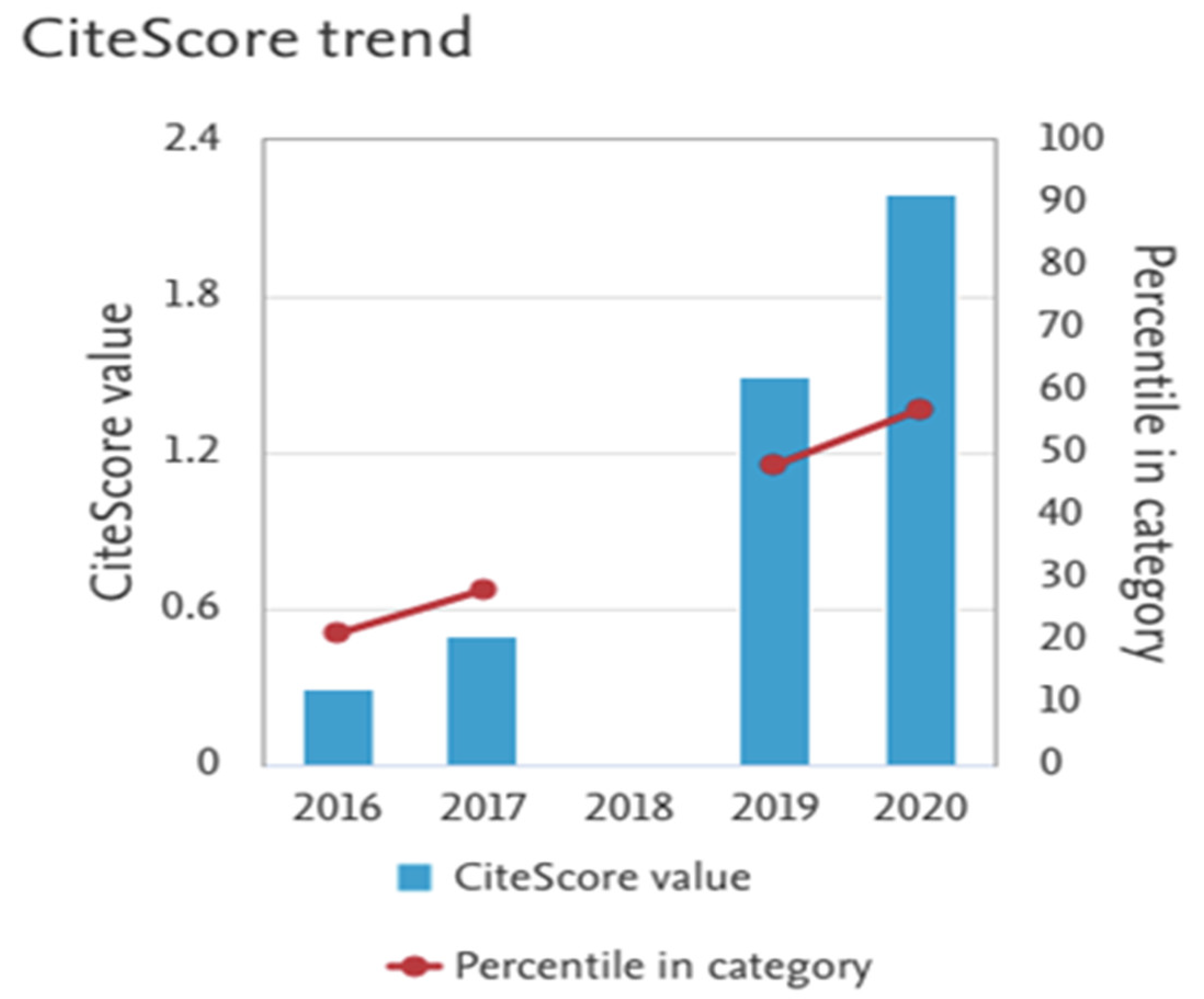 Publications 10 00032 g009 550