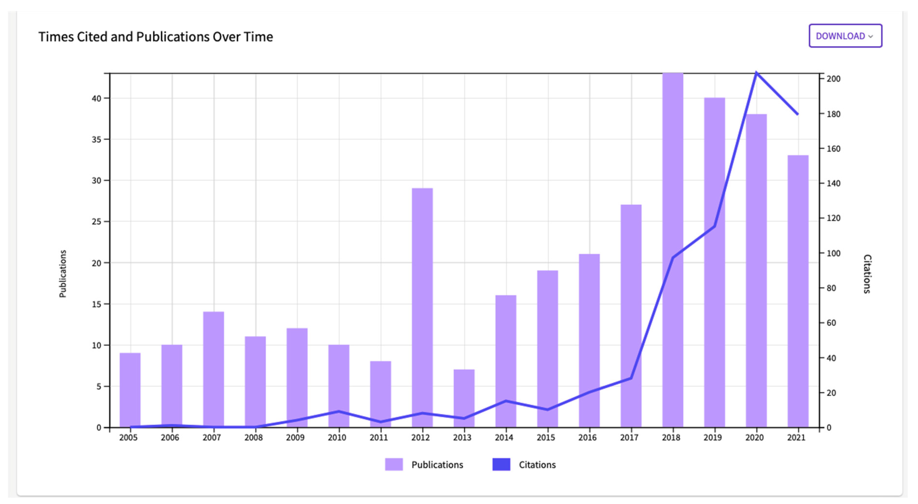 Publications 10 00032 g012 550