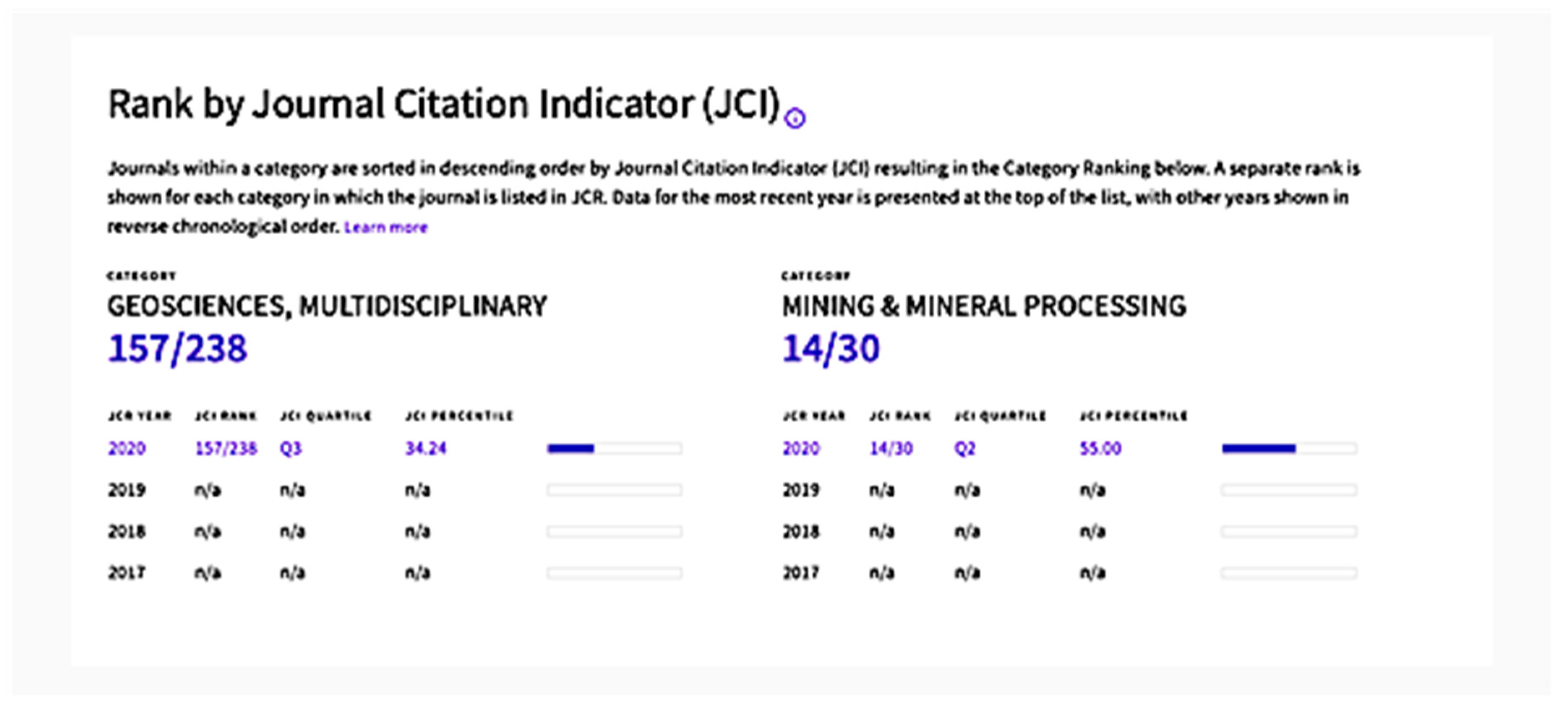 Publications 10 00032 g014 550