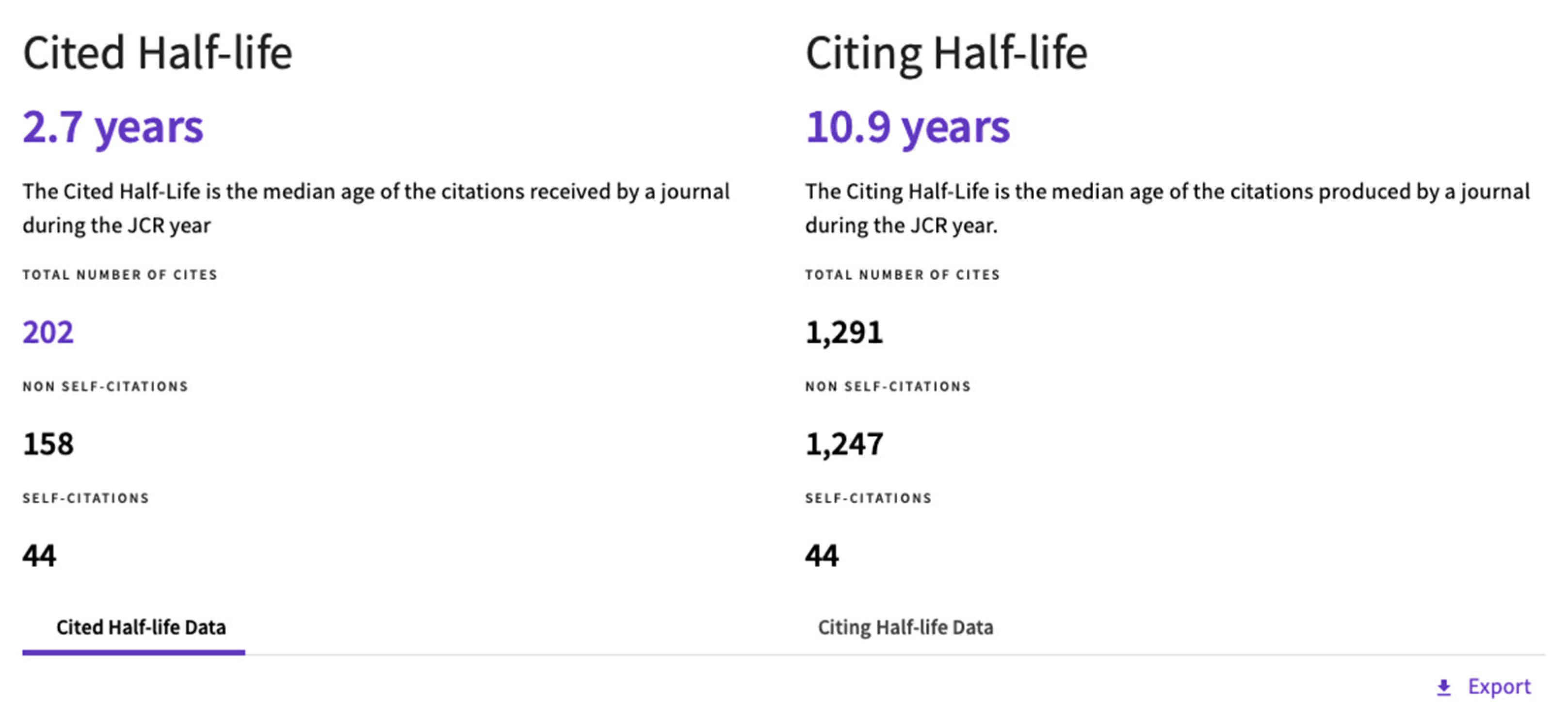 Publications 10 00032 g015 550