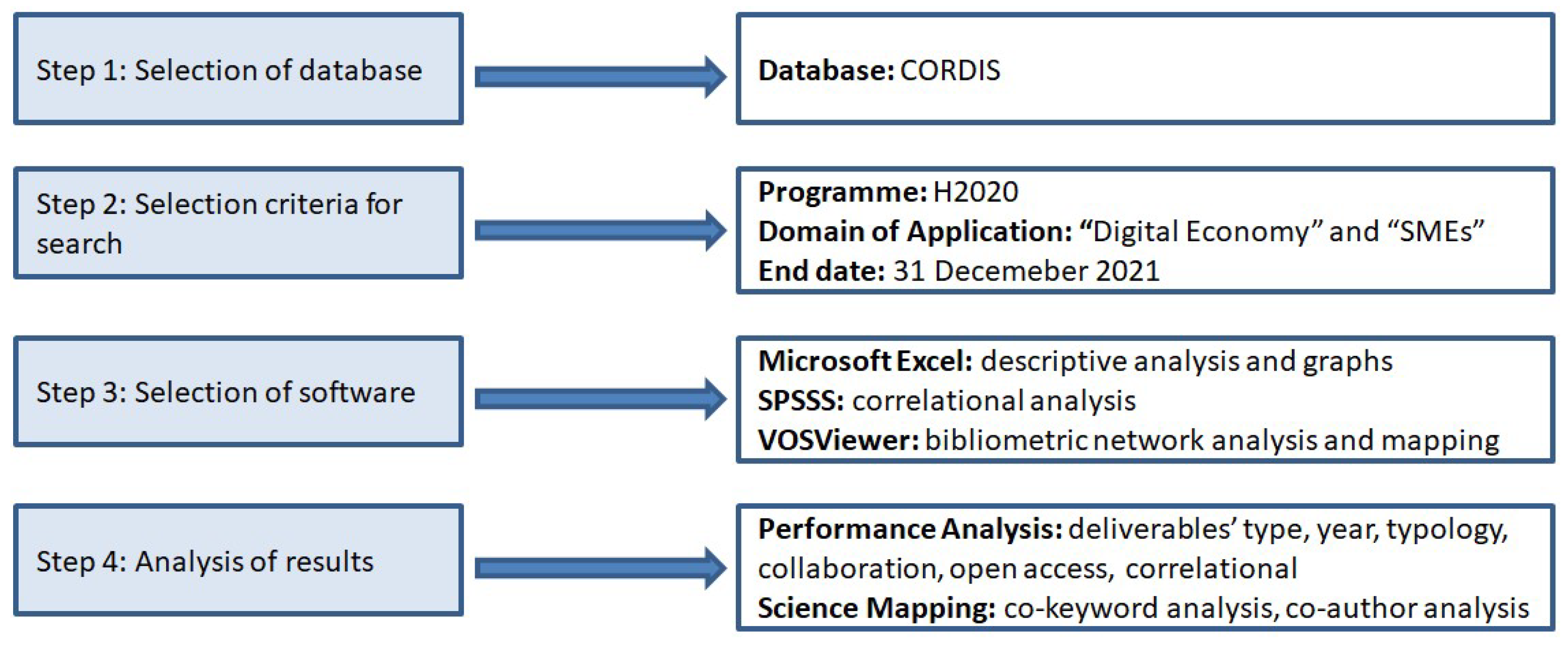 Publications 10 00034 g001