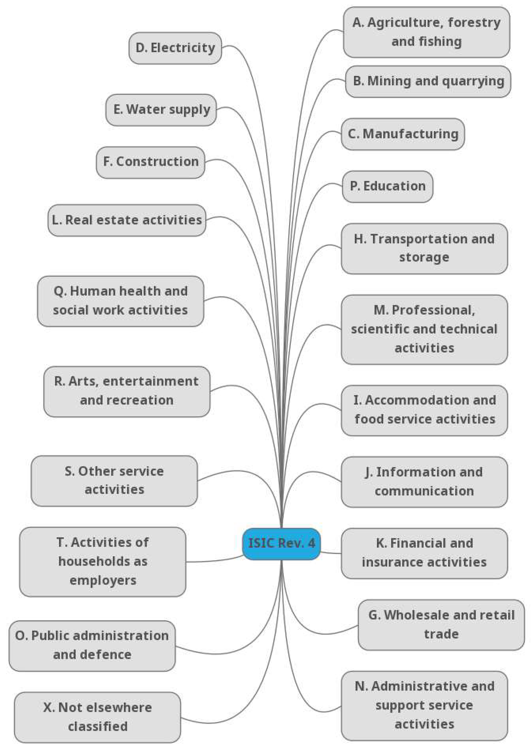 Publications 10 00034 g002