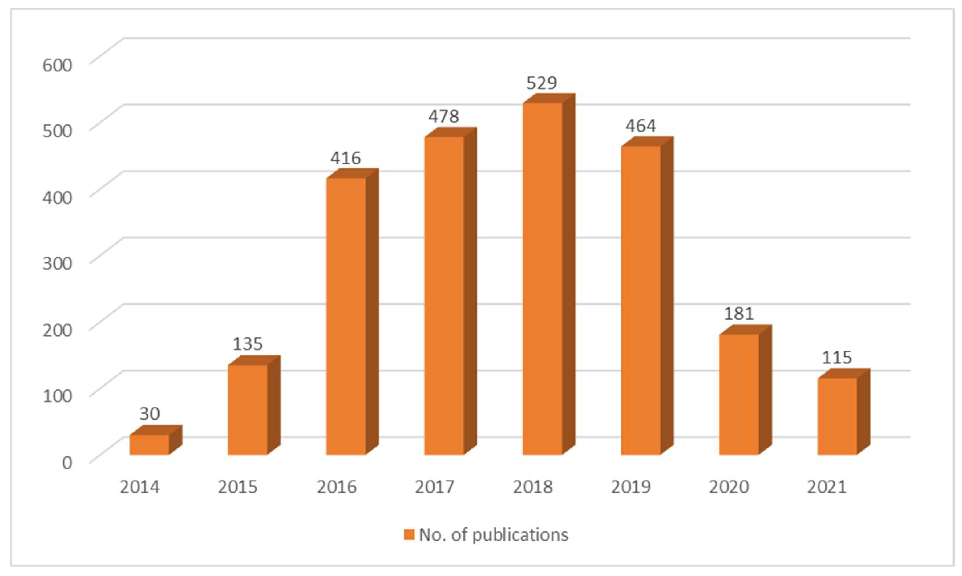 Publications 10 00034 g003