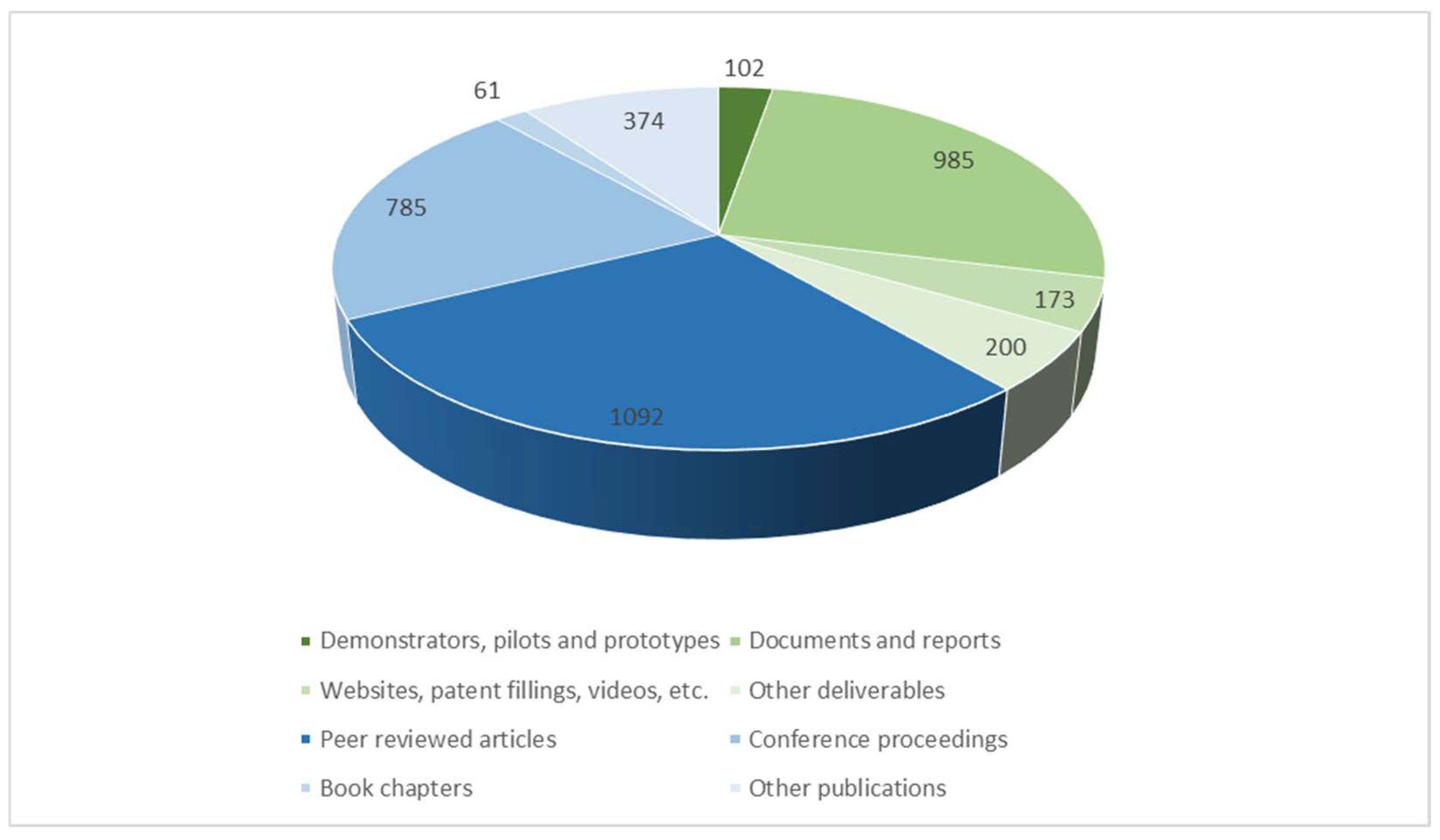 Publications 10 00034 g004