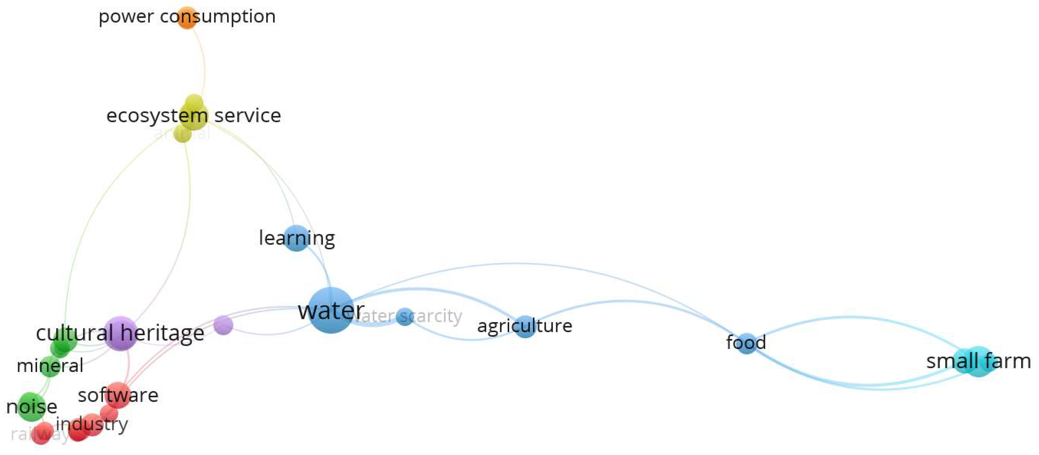 Publications 10 00034 g005